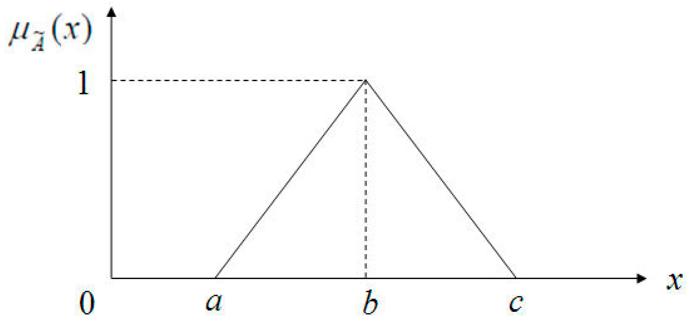 Engproc 120 00021 g001