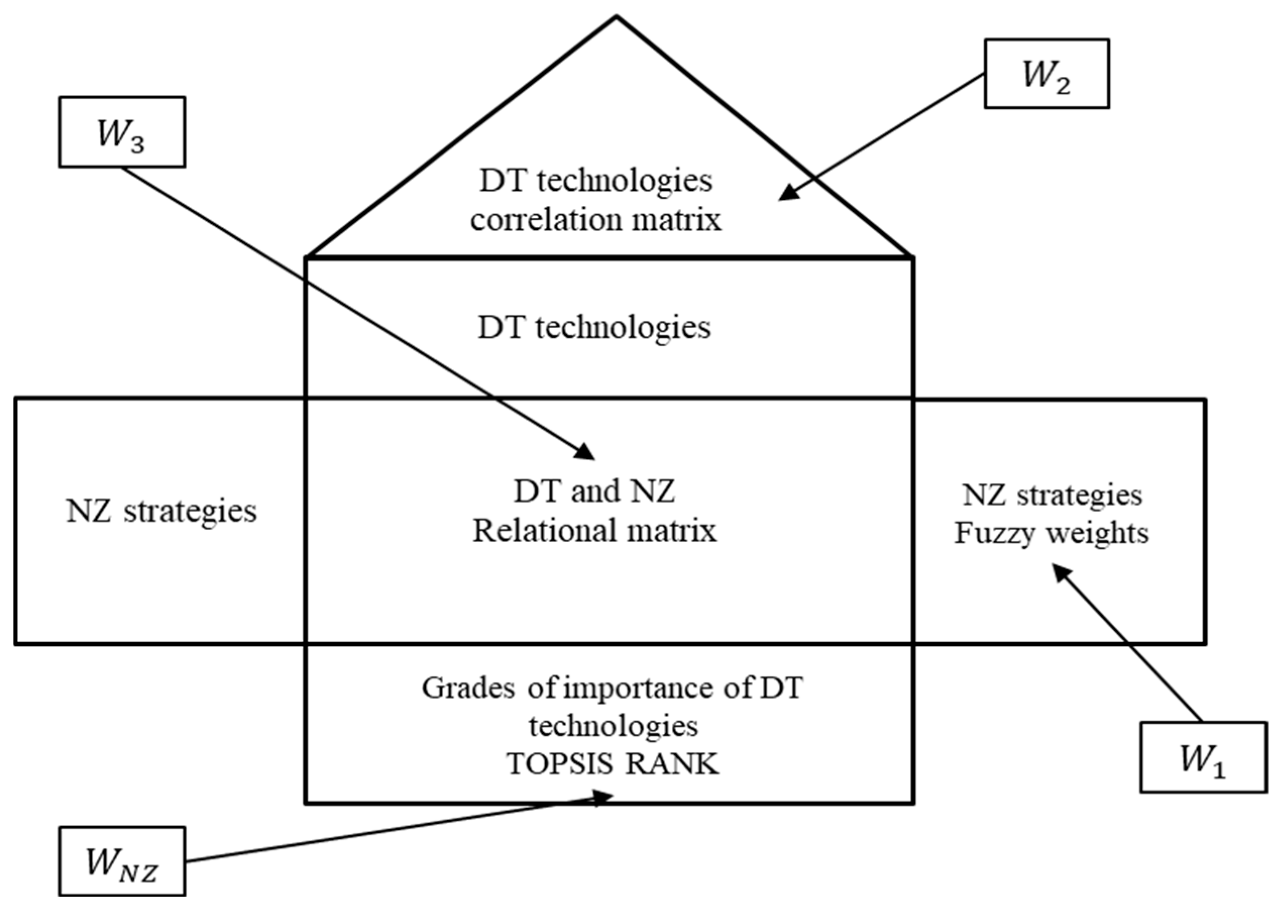 Engproc 120 00021 g002