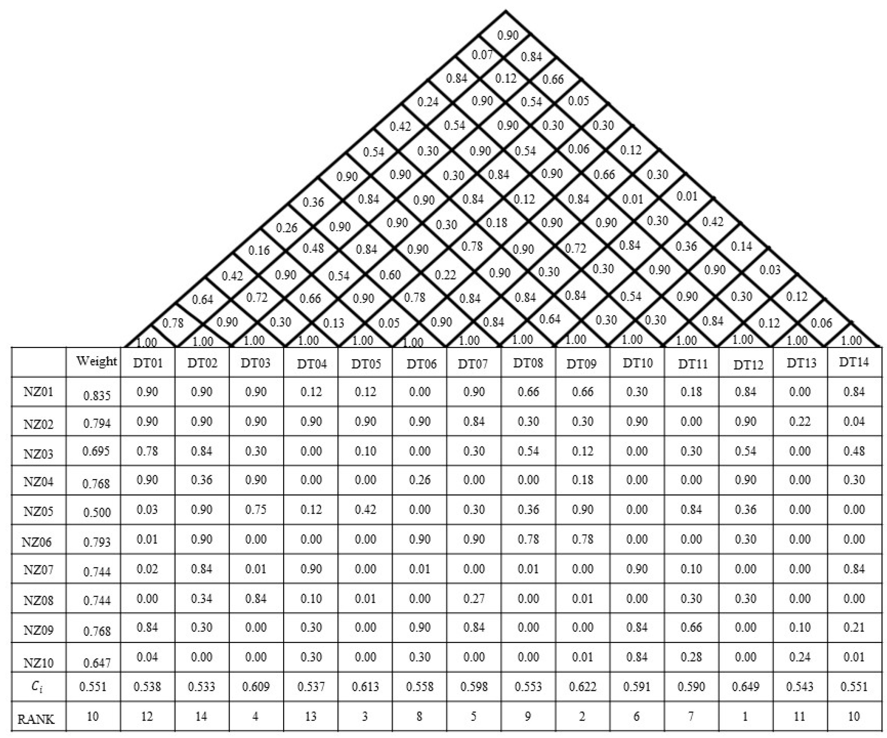 Engproc 120 00021 g003