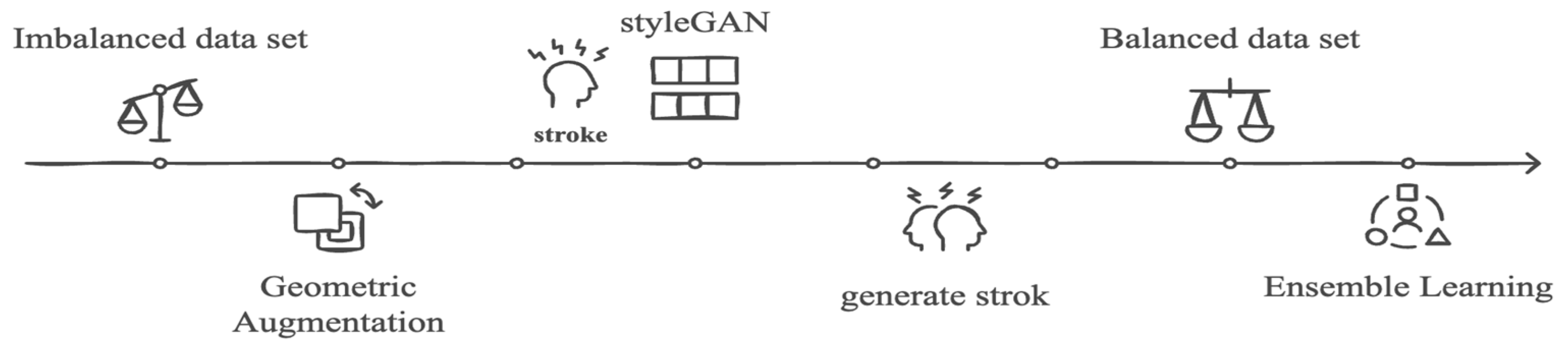 Engproc 120 00026 g001