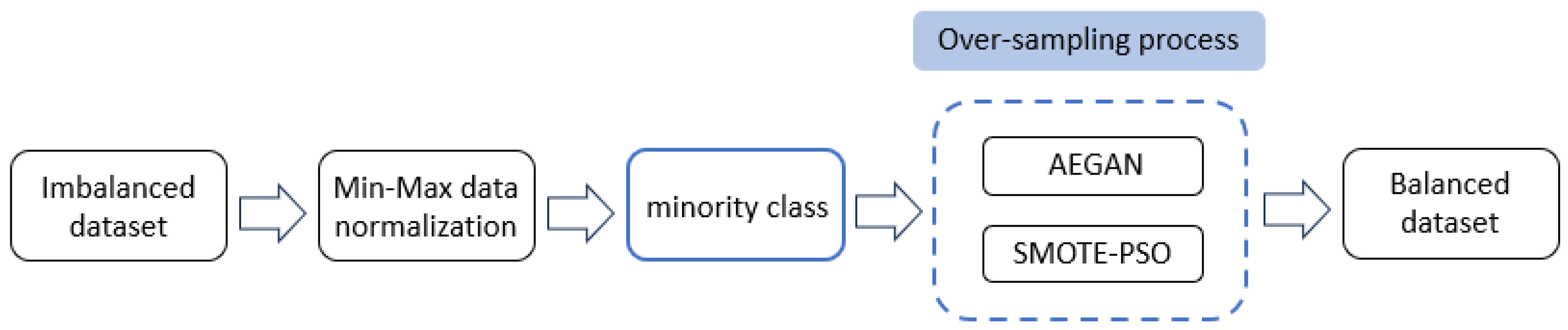 Engproc 120 00030 g001