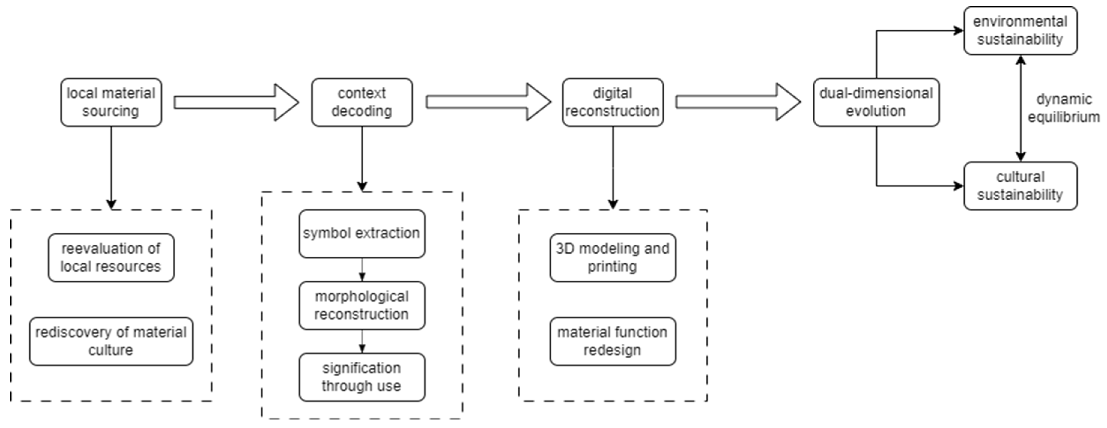 Engproc 120 00038 g001