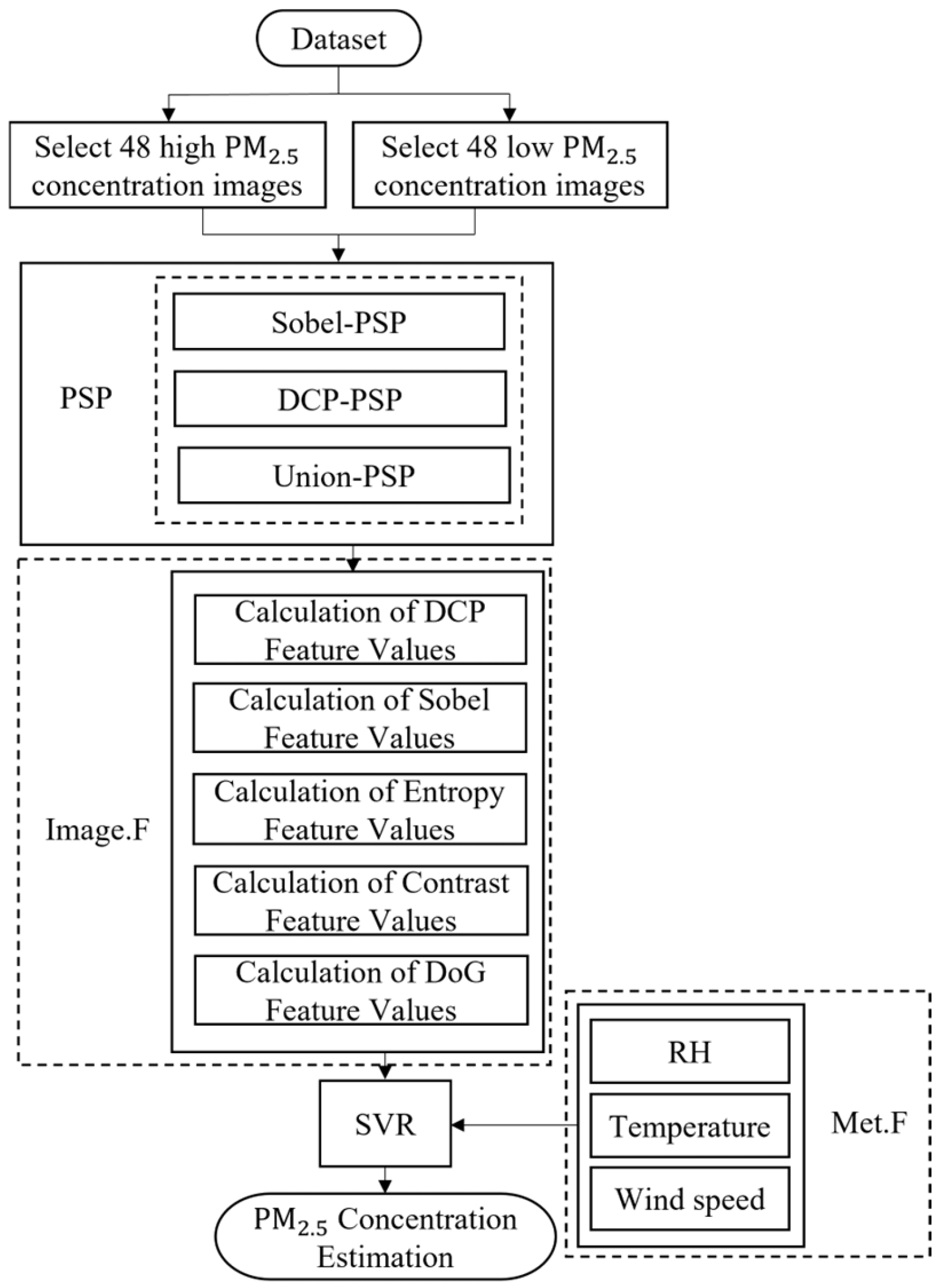 Engproc 120 00048 g003 Engproc 120 00048 g003