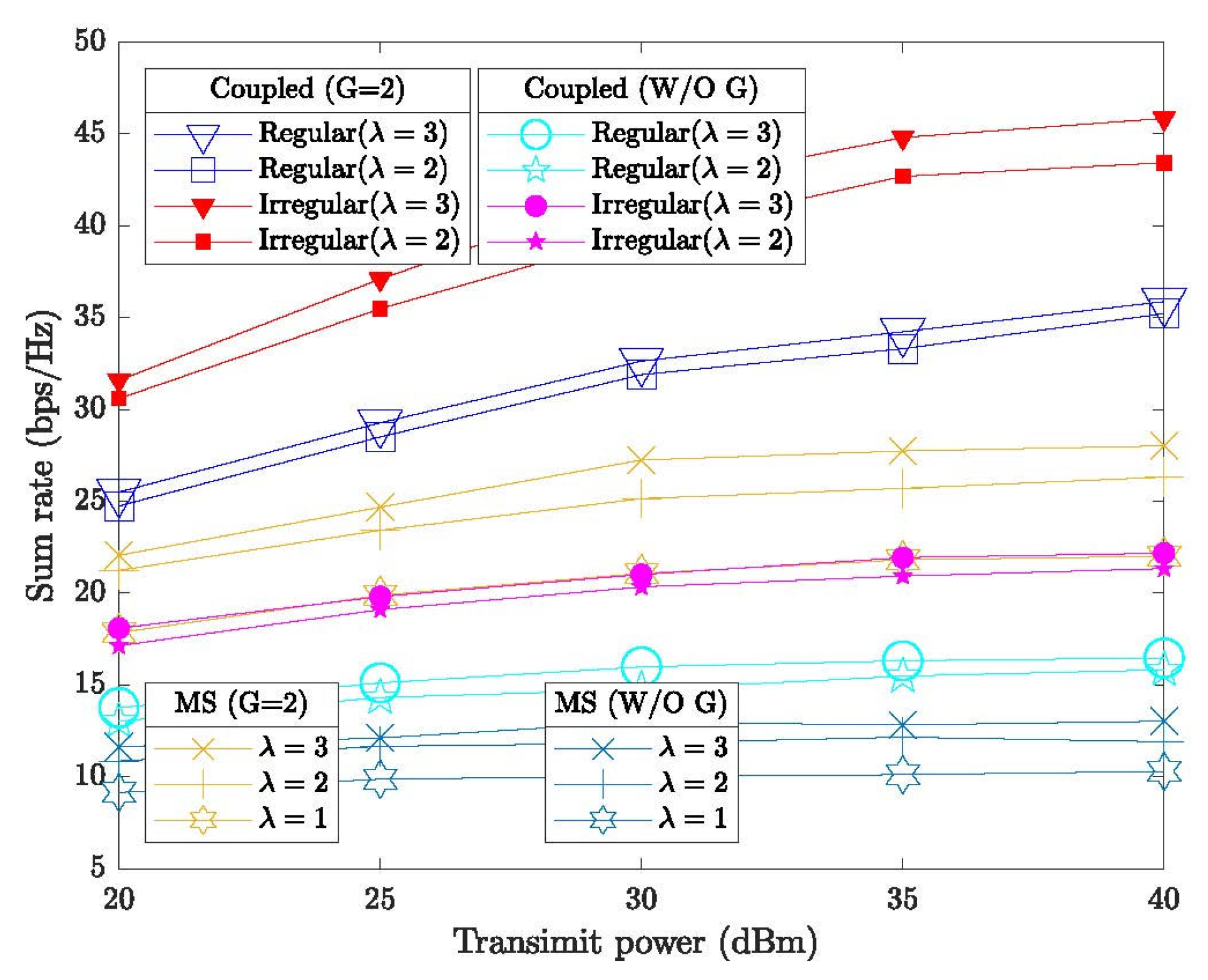 Engproc 120 00053 g002