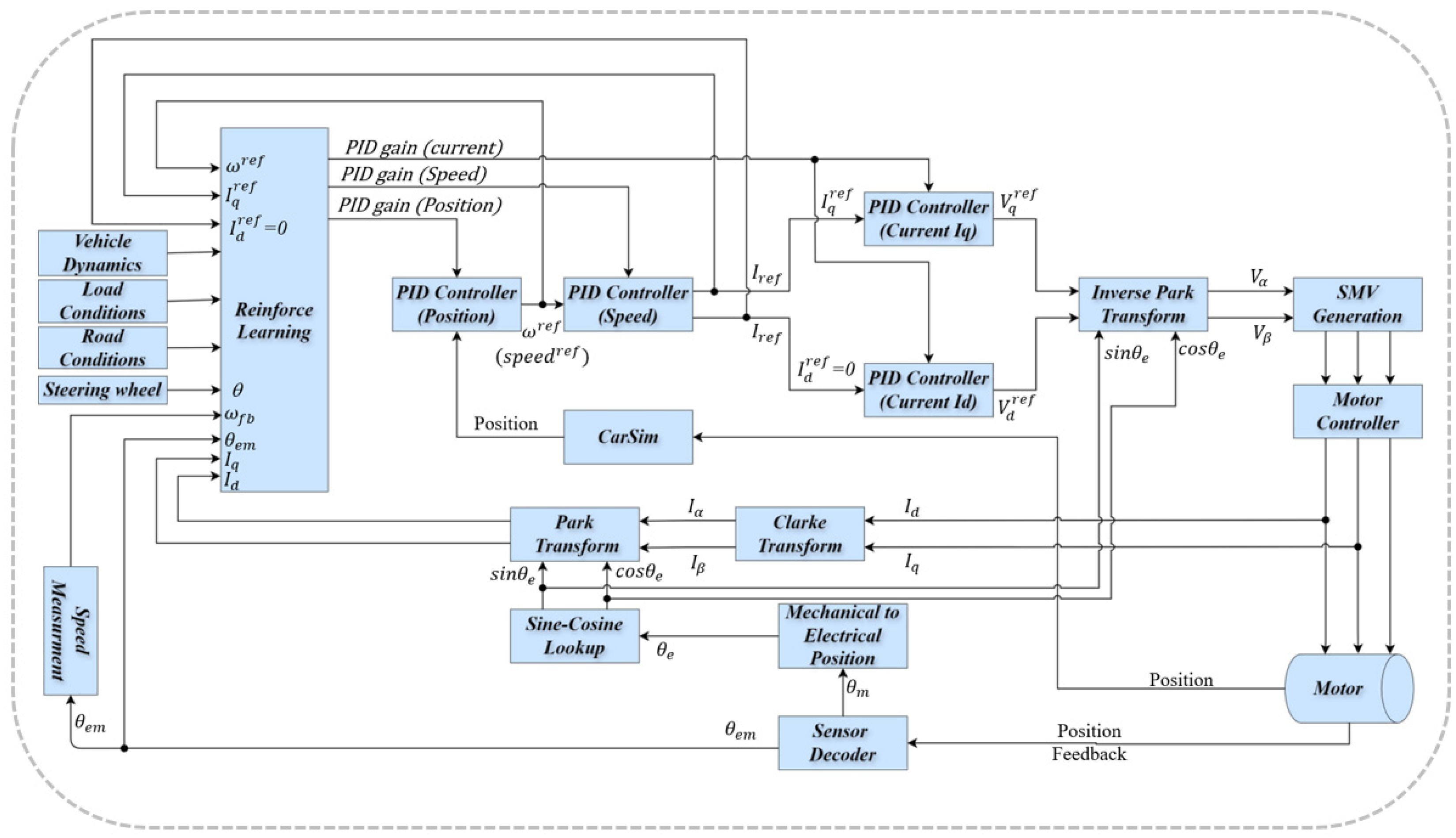 Engproc 120 00058 g002