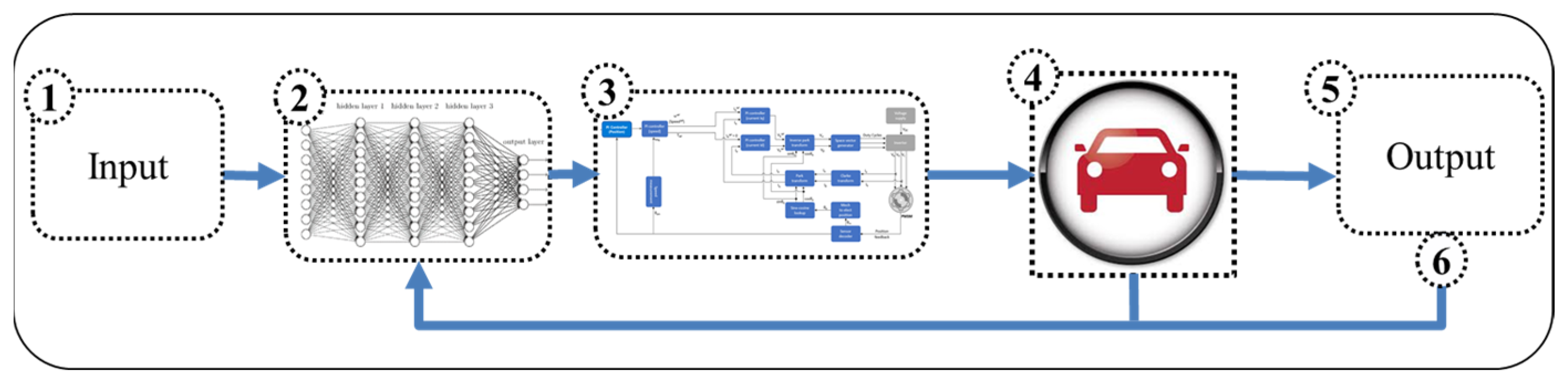 Engproc 120 00058 g003