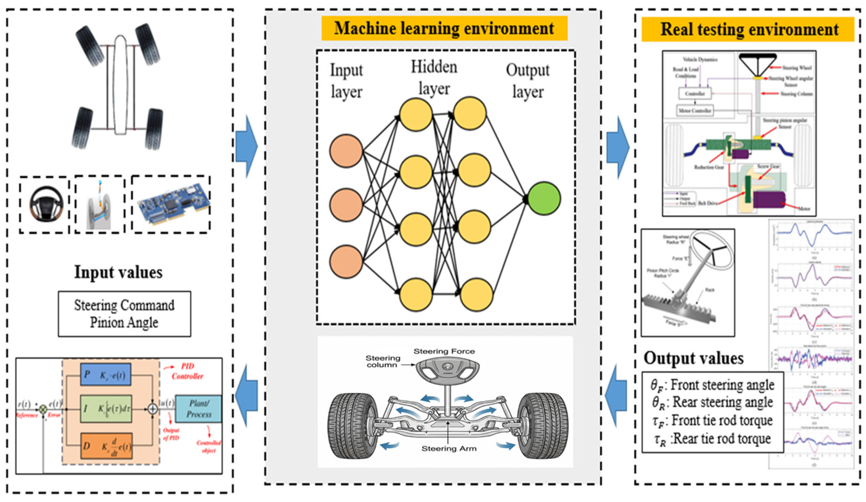 Engproc 120 00058 g005