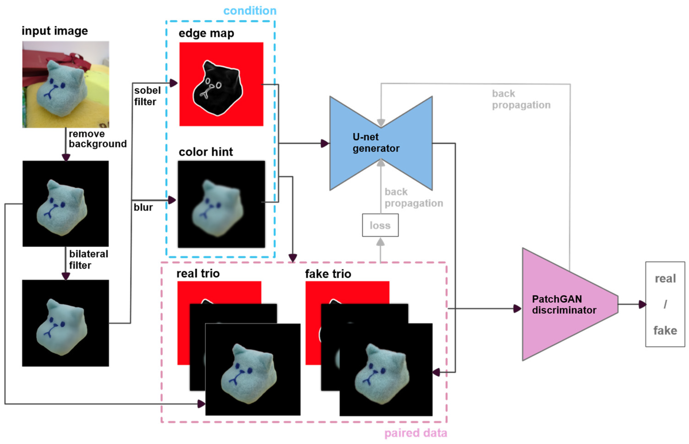Engproc 120 00065 g001