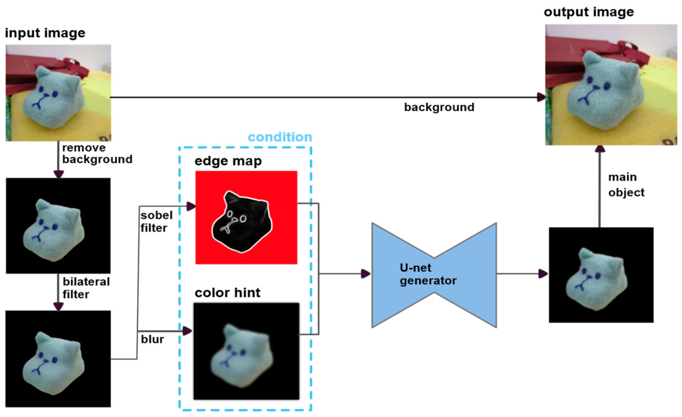 Engproc 120 00065 g002