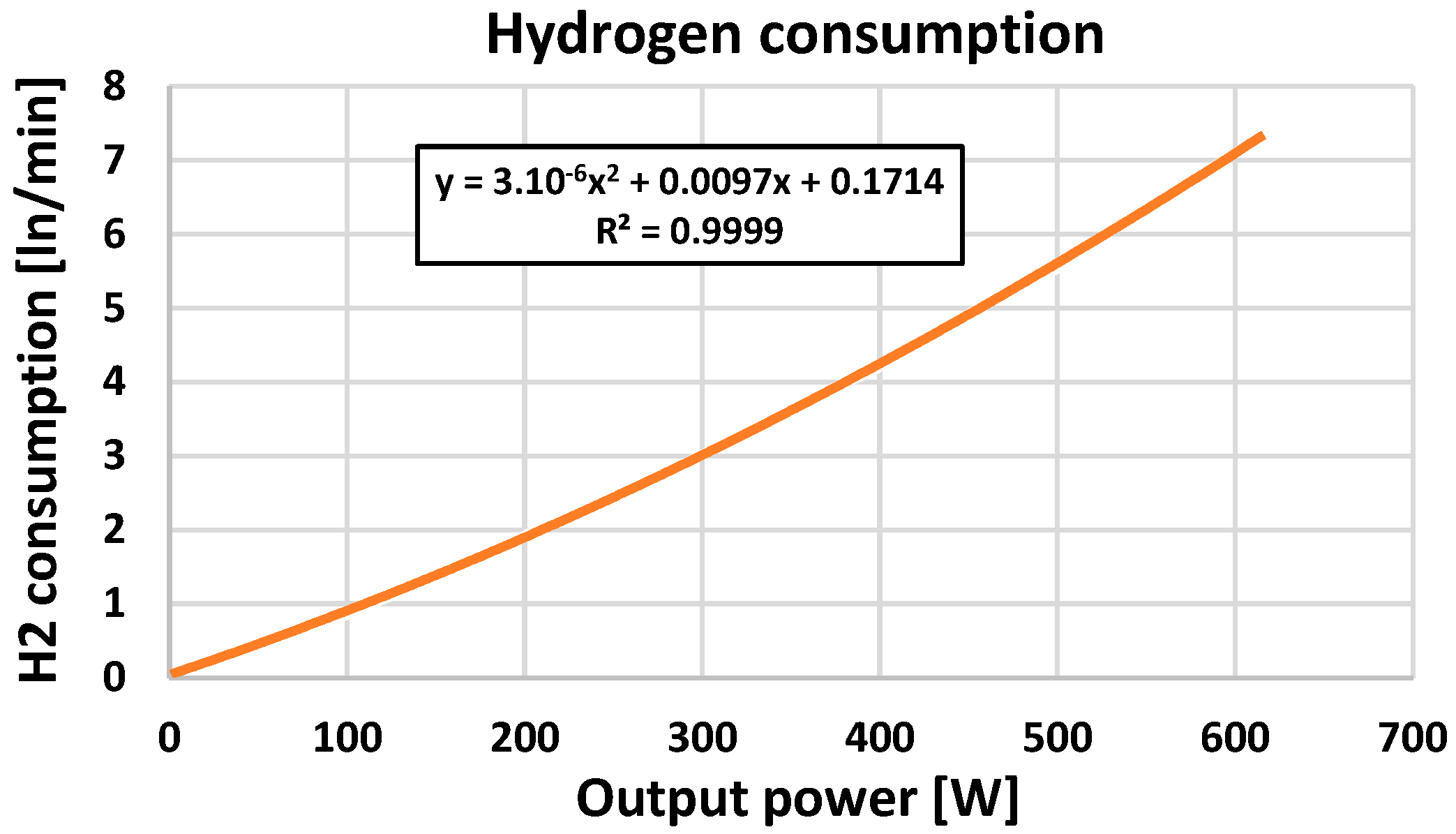 Engproc 121 00004 g004