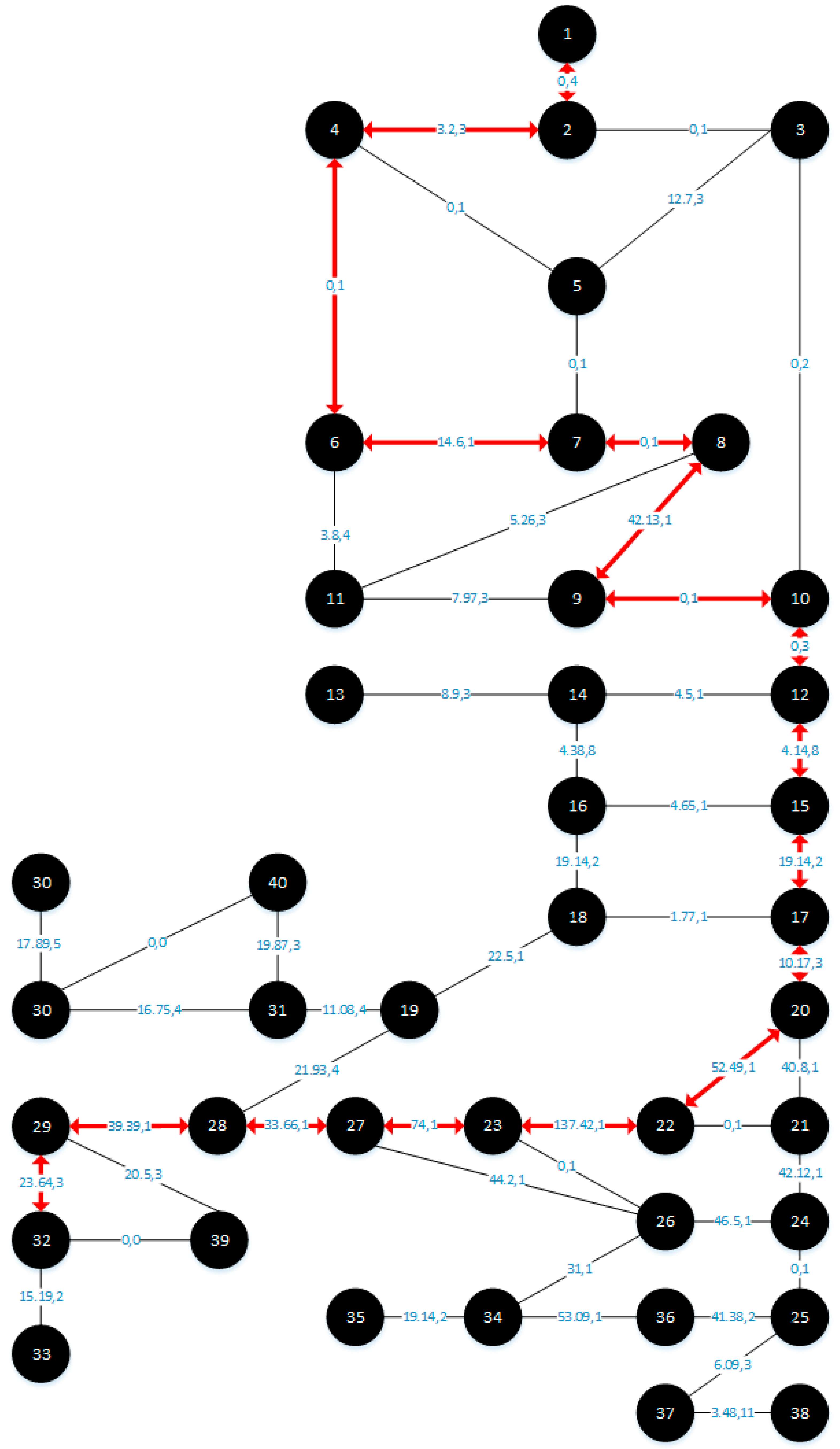 Engproc 121 00006 g005 Engproc 121 00006 g005