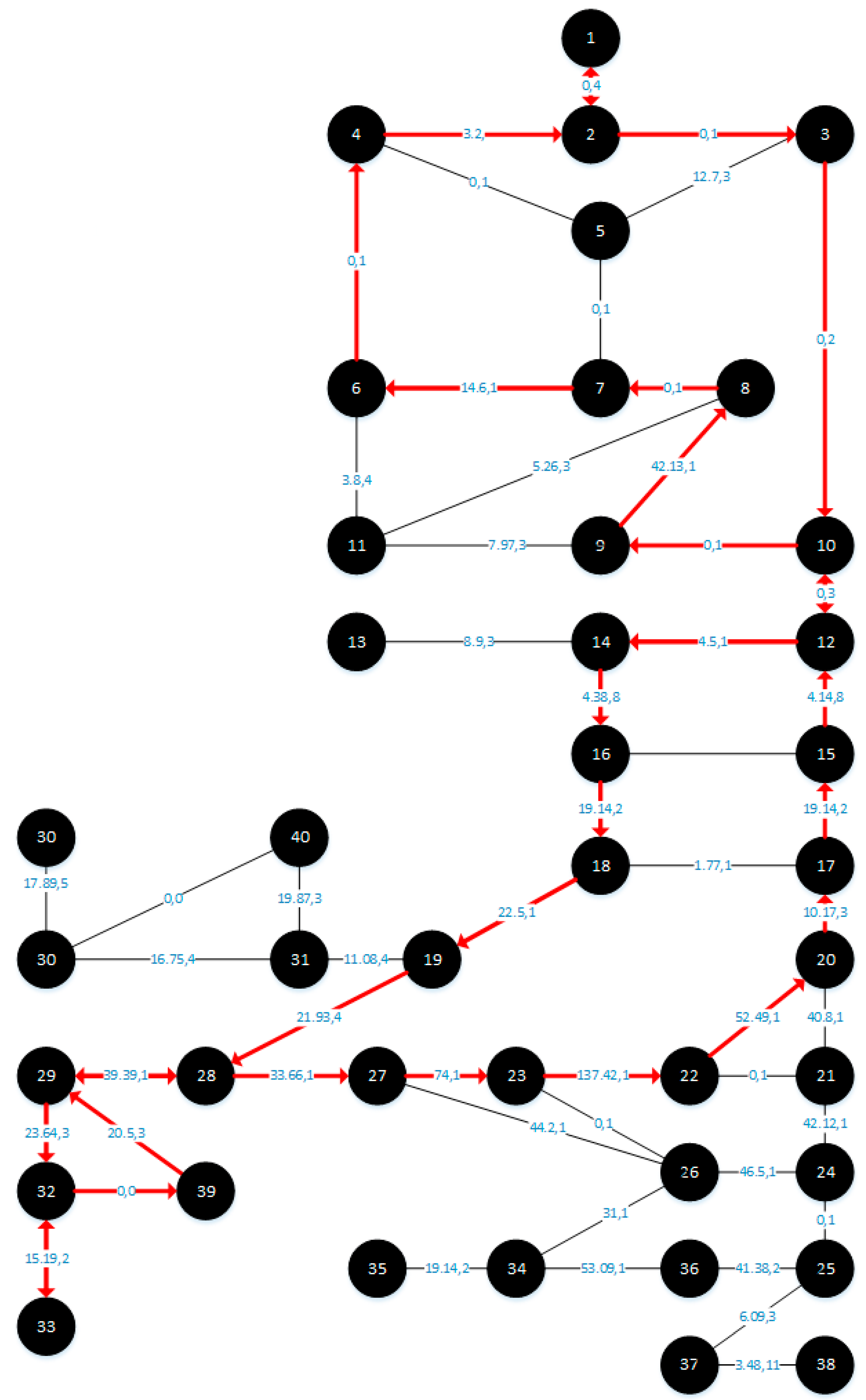 Engproc 121 00006 g006 Engproc 121 00006 g006
