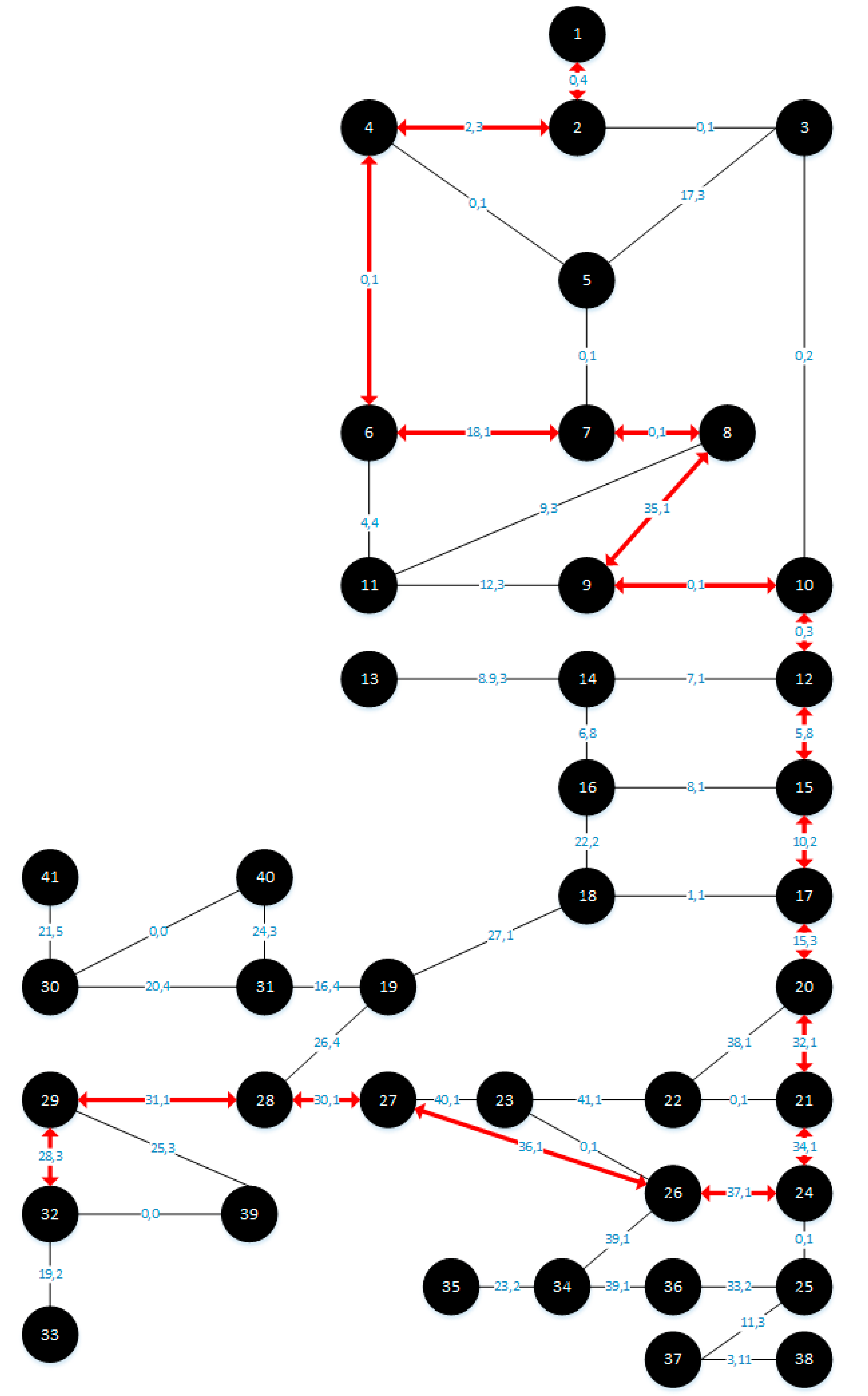 Engproc 121 00006 g007 Engproc 121 00006 g007