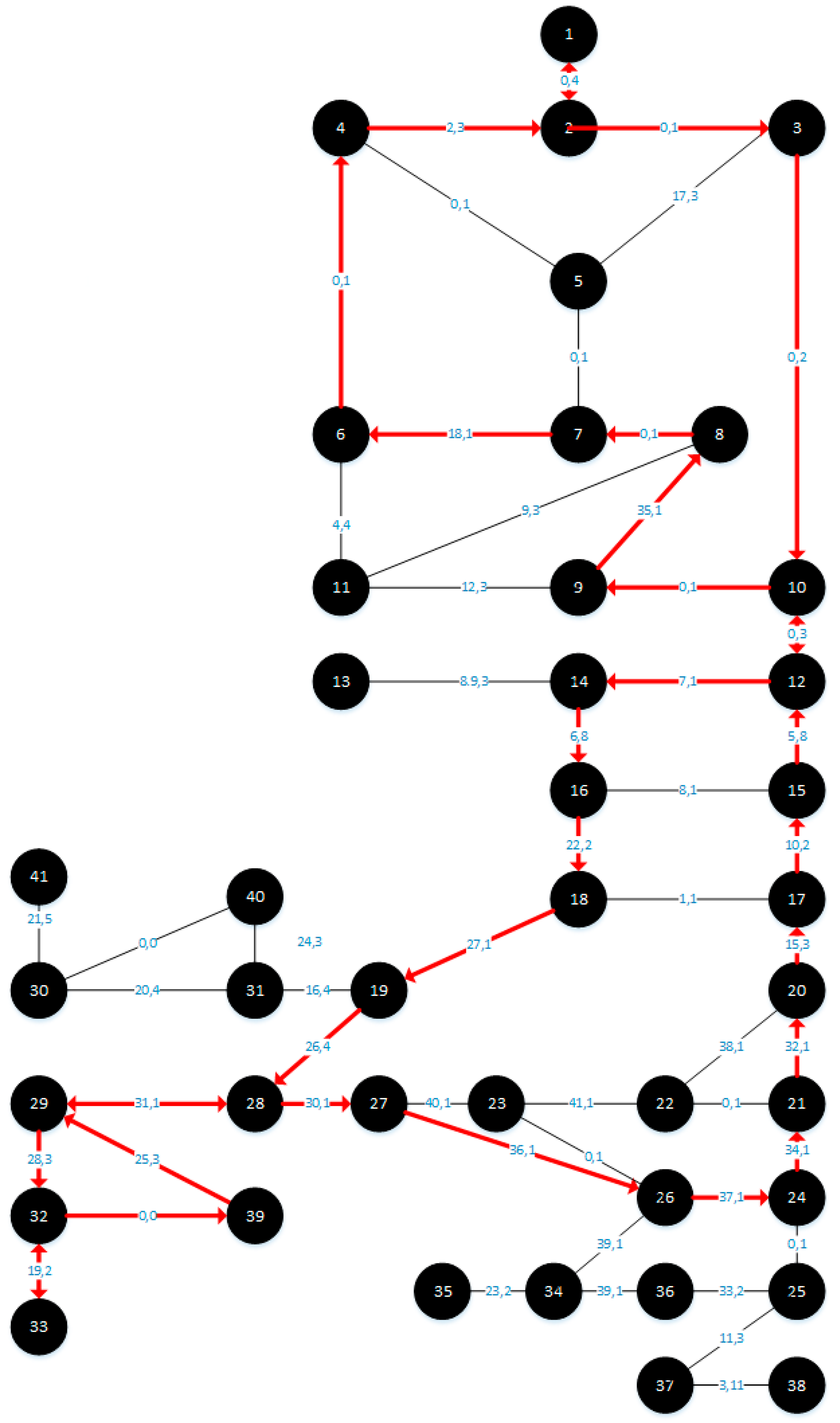 Engproc 121 00006 g008 Engproc 121 00006 g008