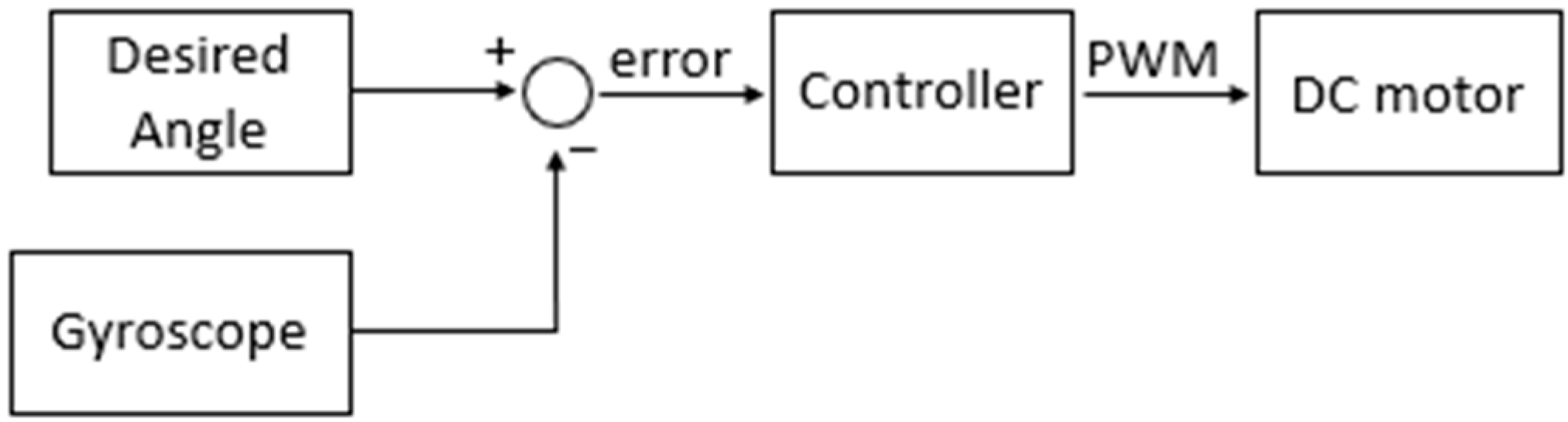 Engproc 121 00026 g011 Engproc 121 00026 g011
