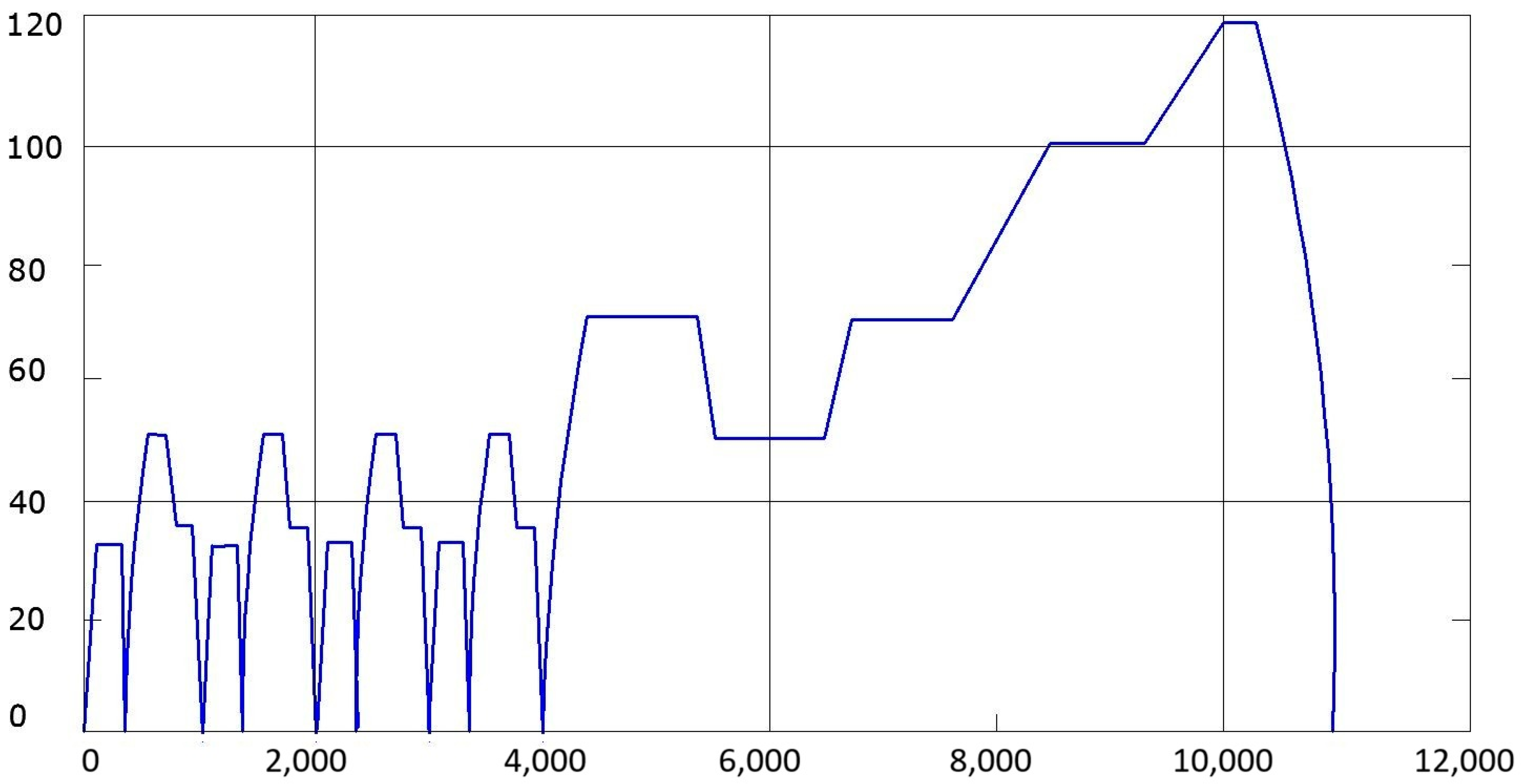 Engproc 121 00032 g011 Engproc 121 00032 g011