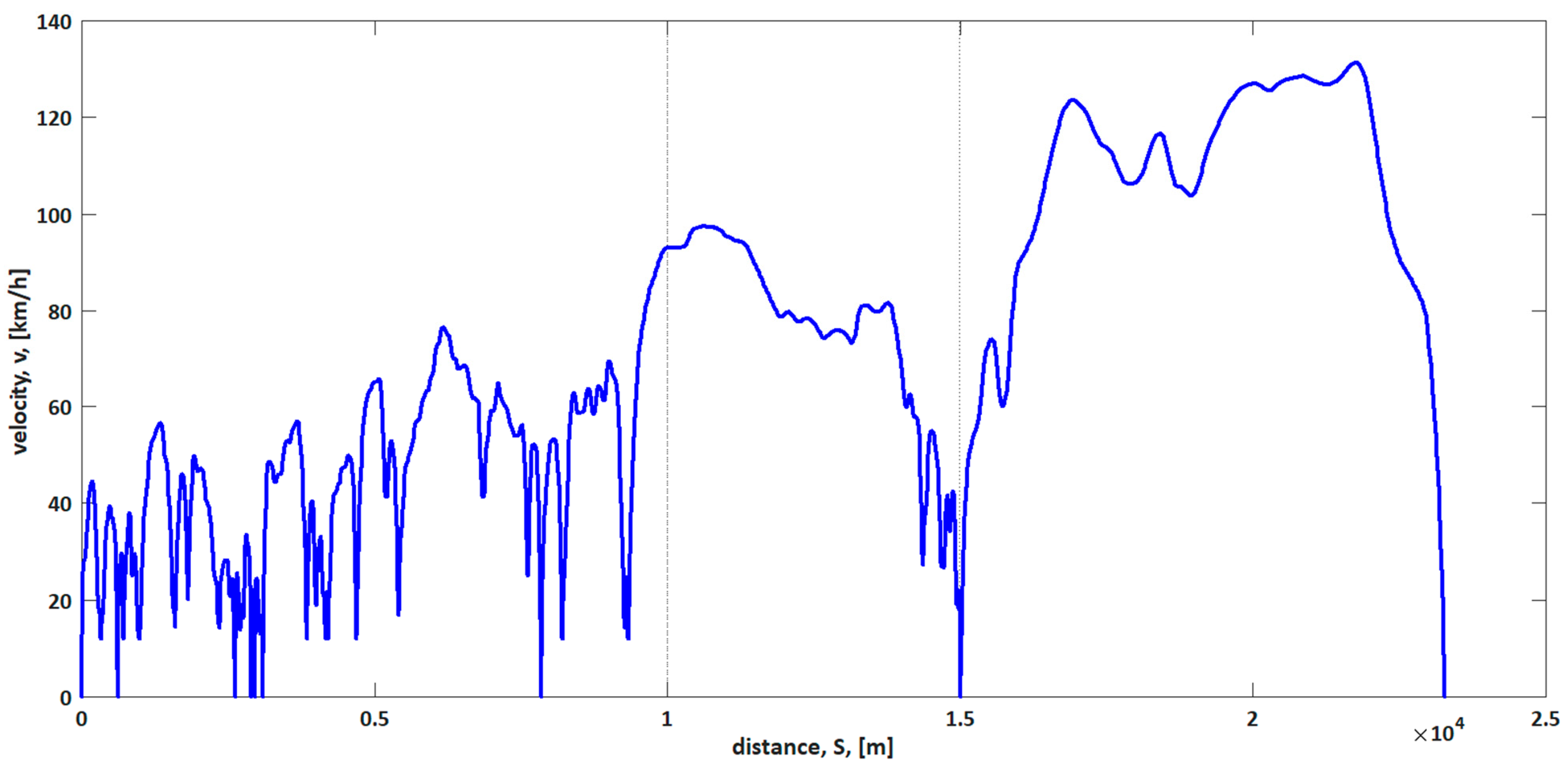 Engproc 121 00032 g012 Engproc 121 00032 g012