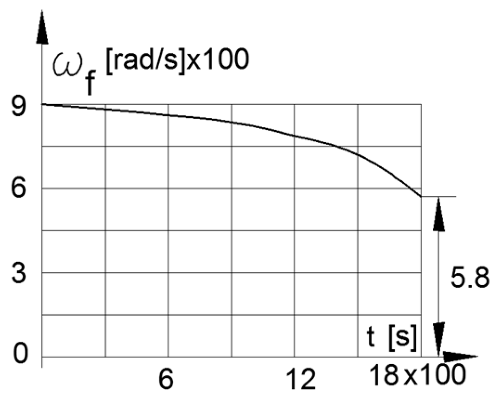 Engproc 121 00032 g013 Engproc 121 00032 g013