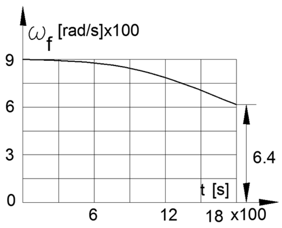 Engproc 121 00032 g014 Engproc 121 00032 g014