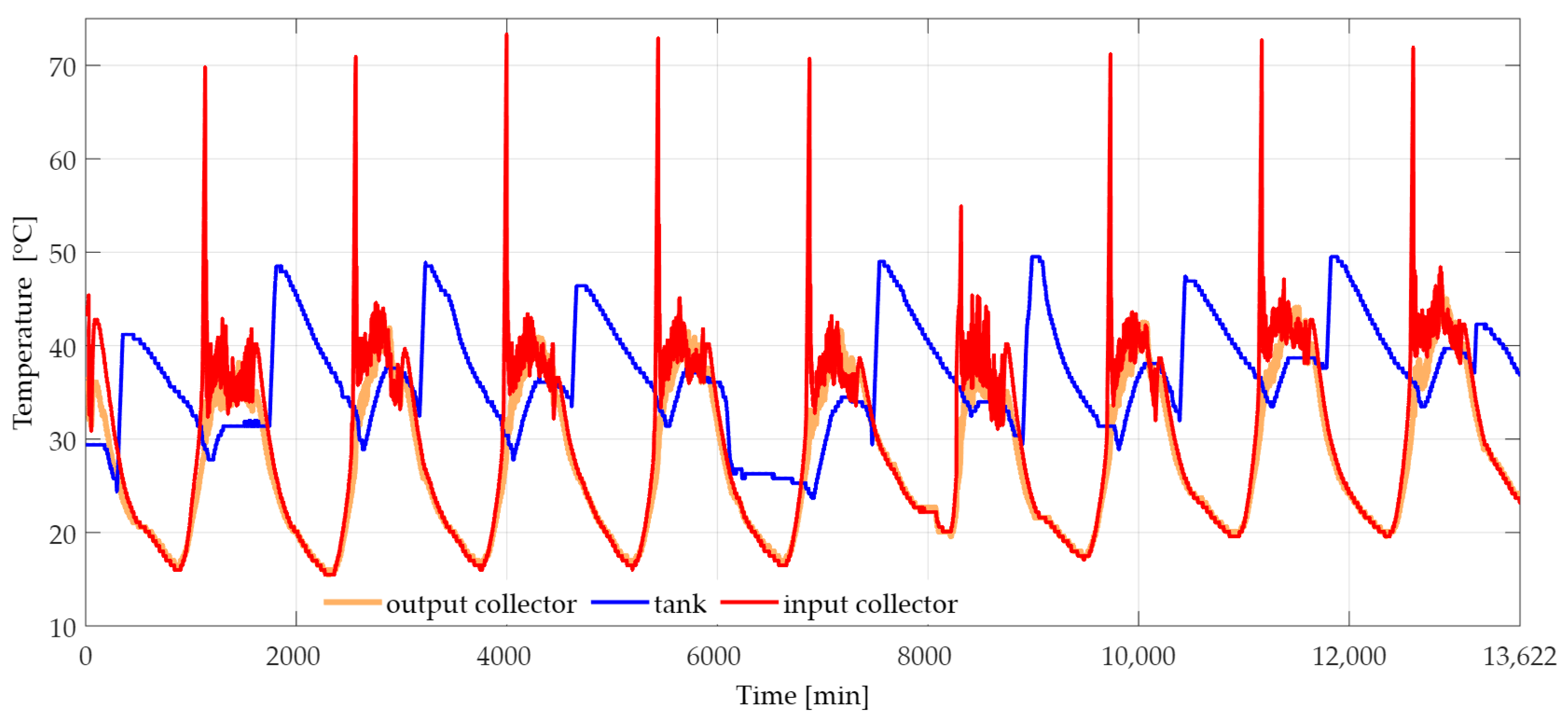 Engproc 122 00010 g003