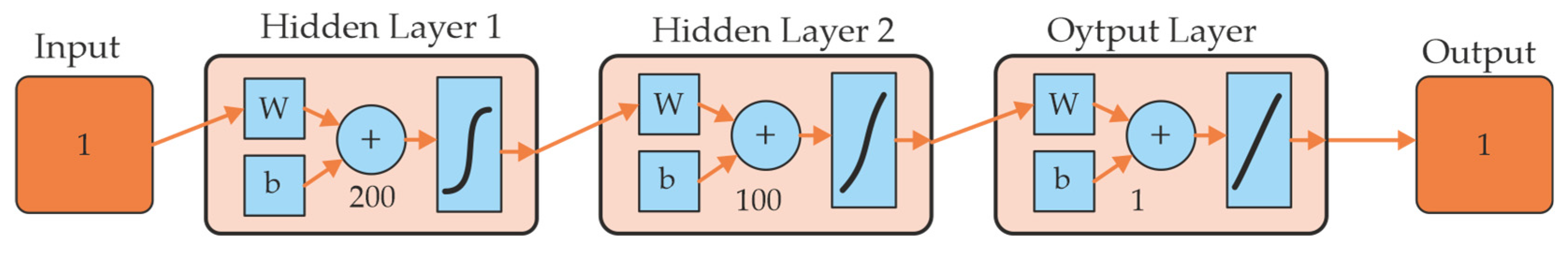 Engproc 122 00010 g004