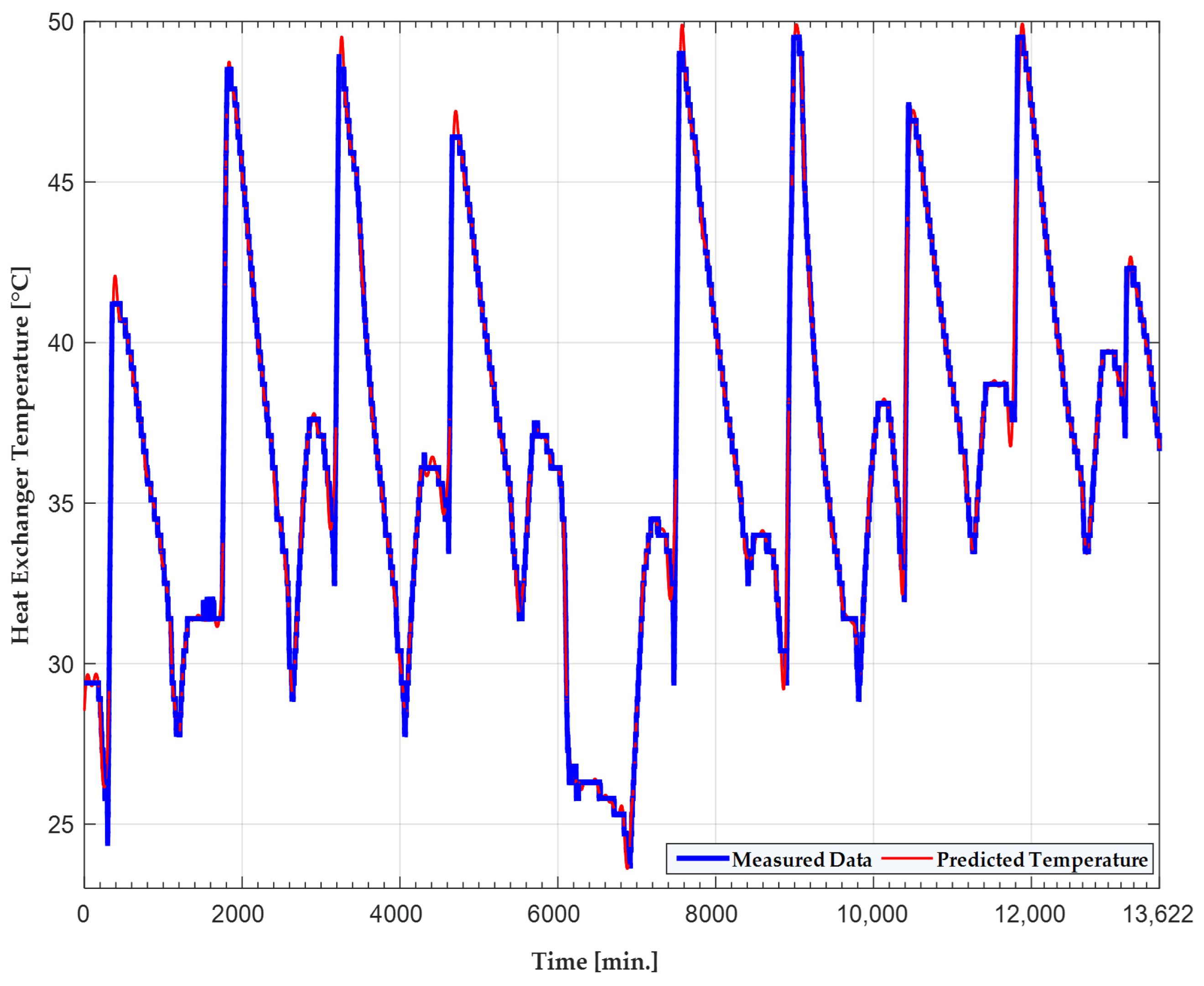 Engproc 122 00010 g005