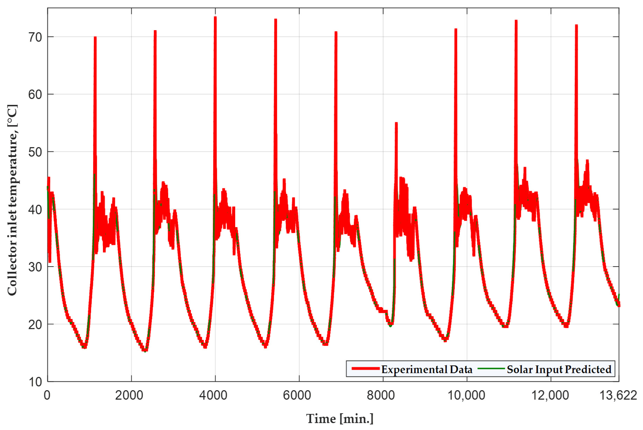 Engproc 122 00010 g006