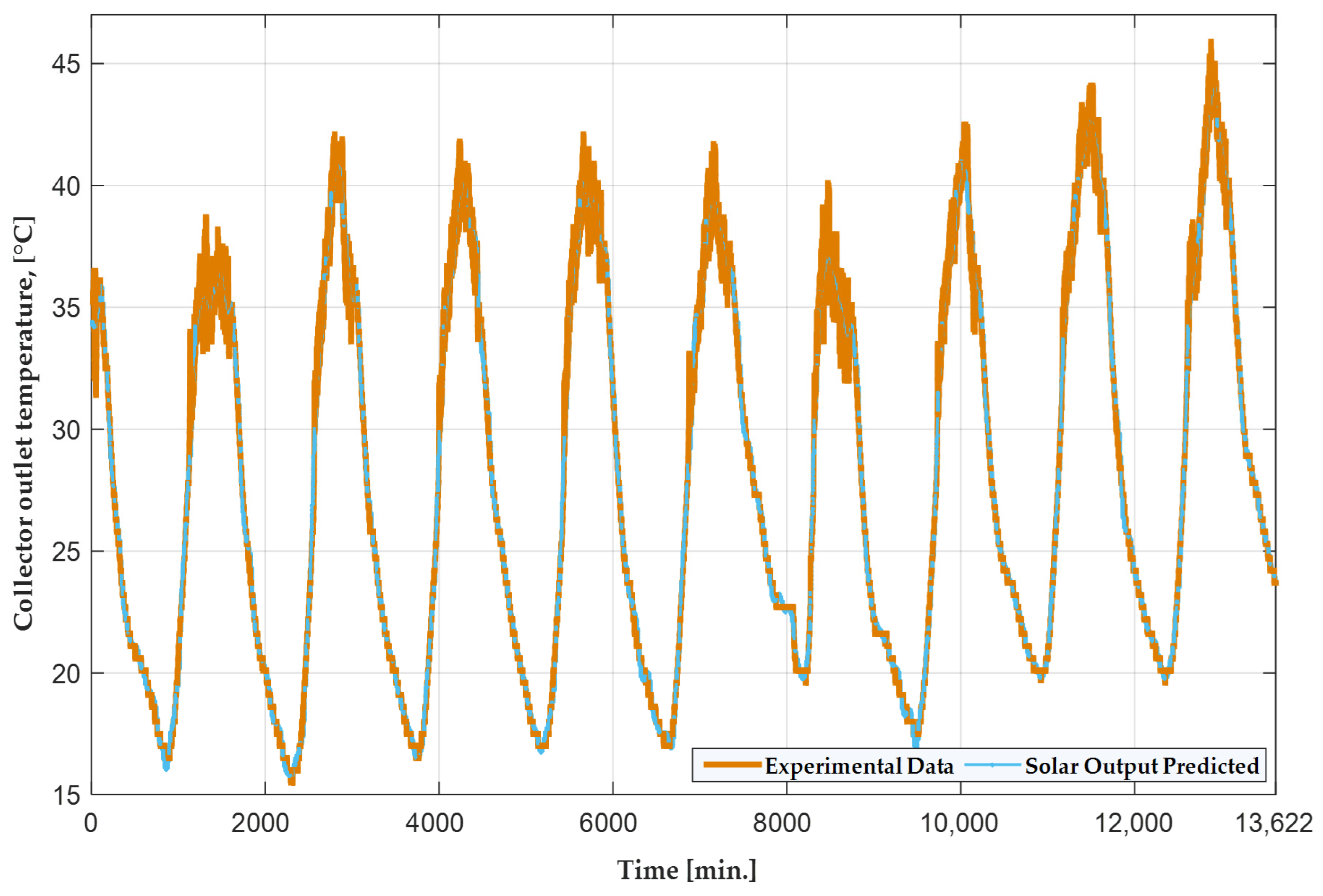 Engproc 122 00010 g007