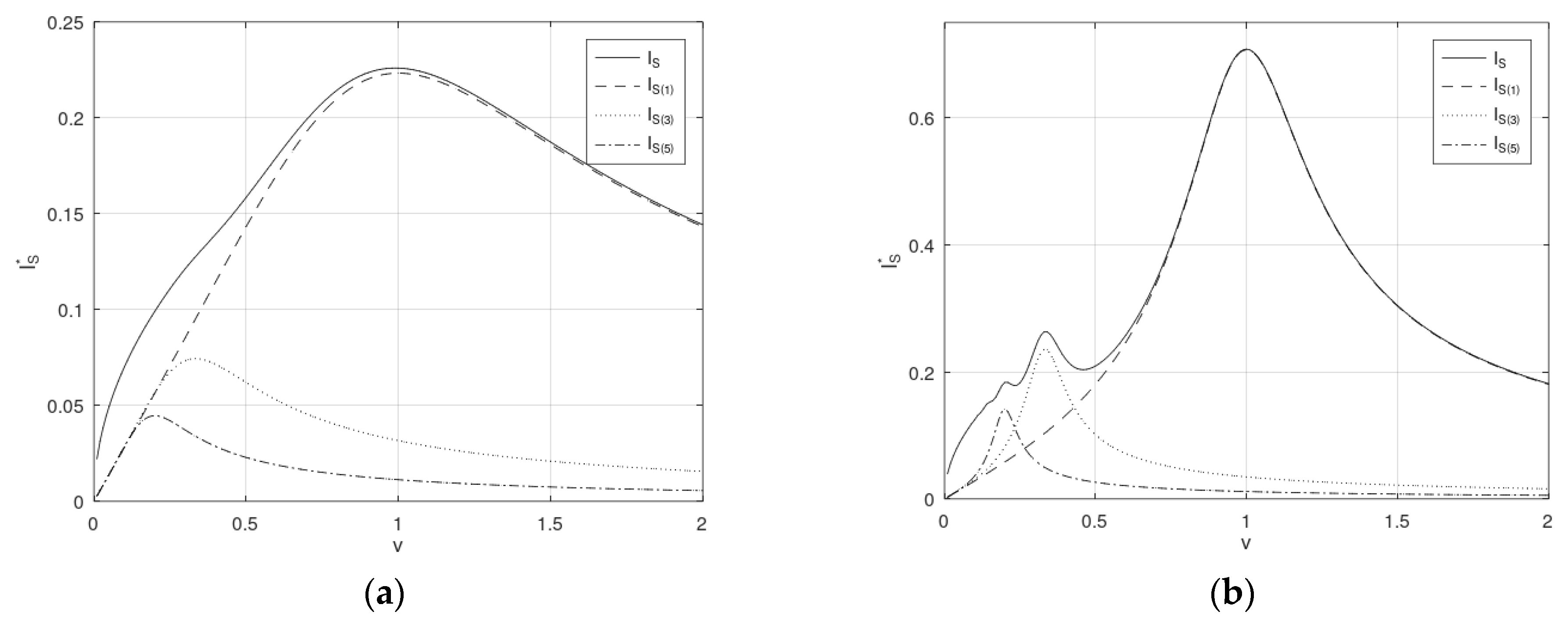 Engproc 122 00011 g003