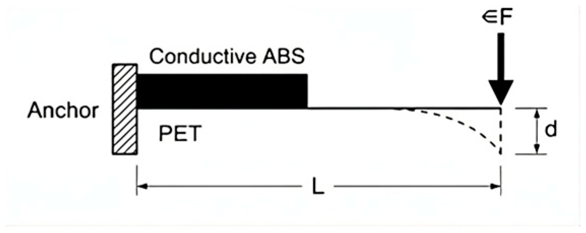 Engproc 122 00016 g001