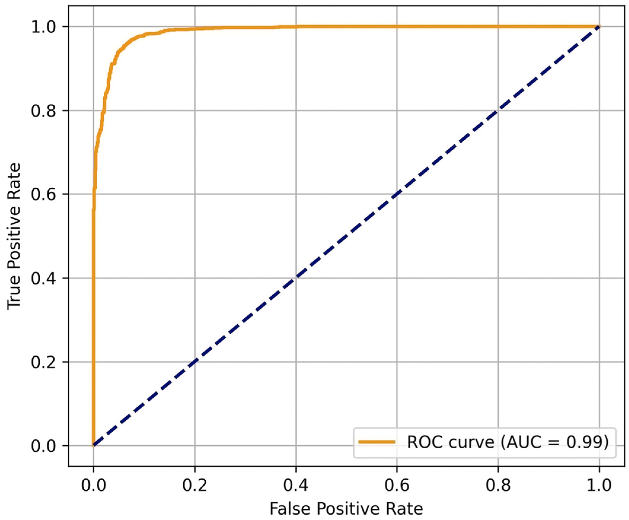 Engproc 122 00019 g008