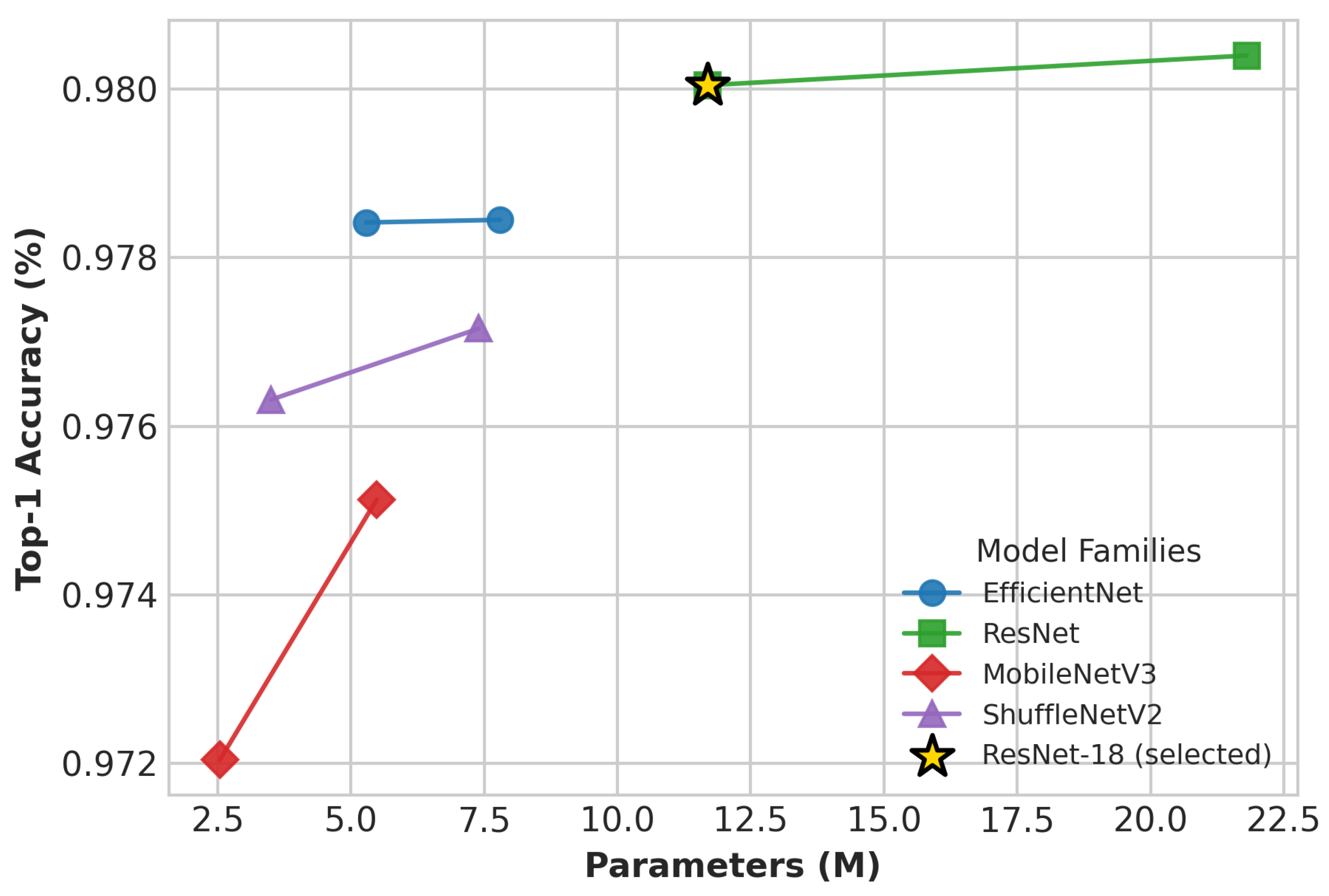 Engproc 123 00035 g003