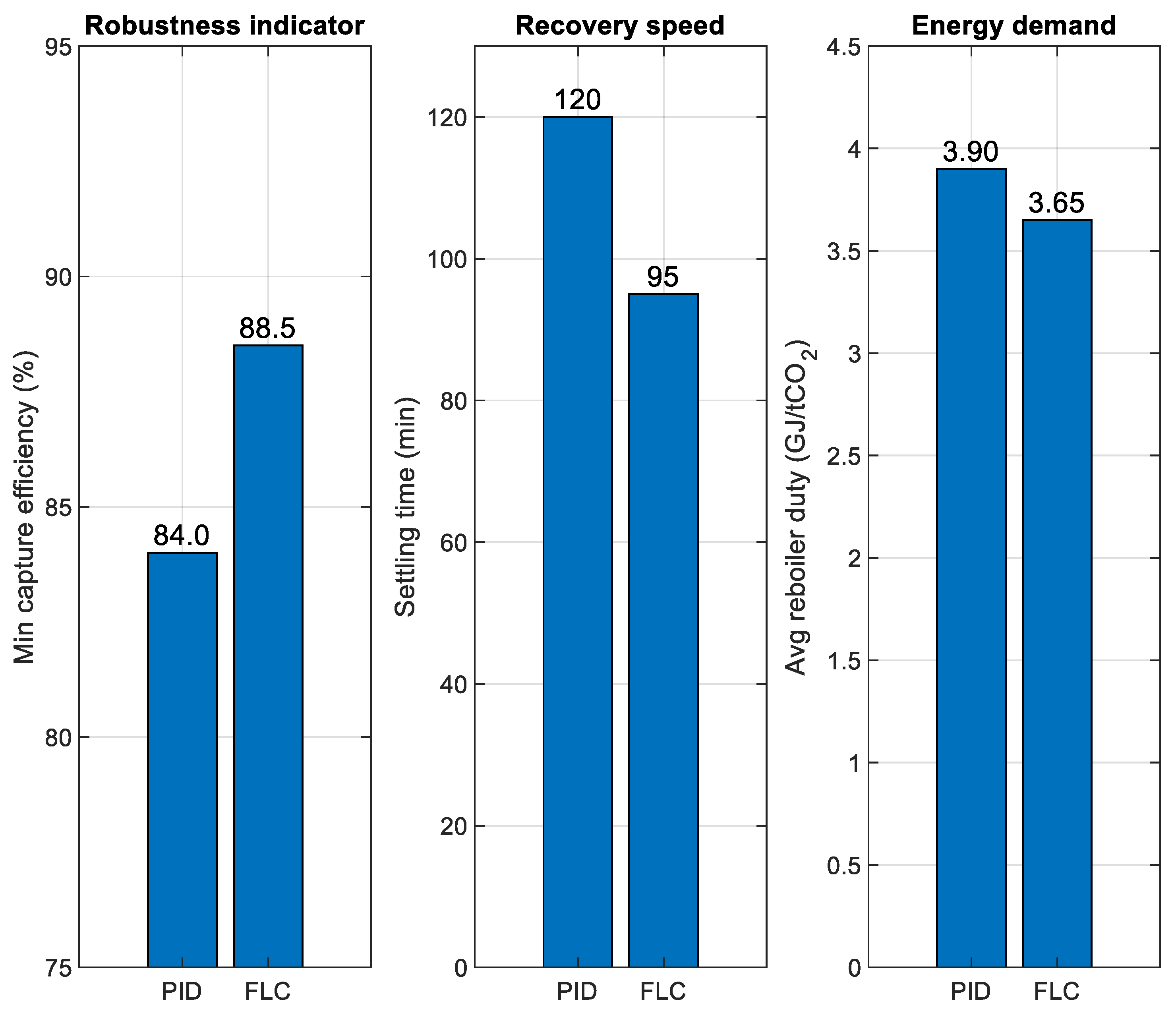 Engproc 124 00031 g003