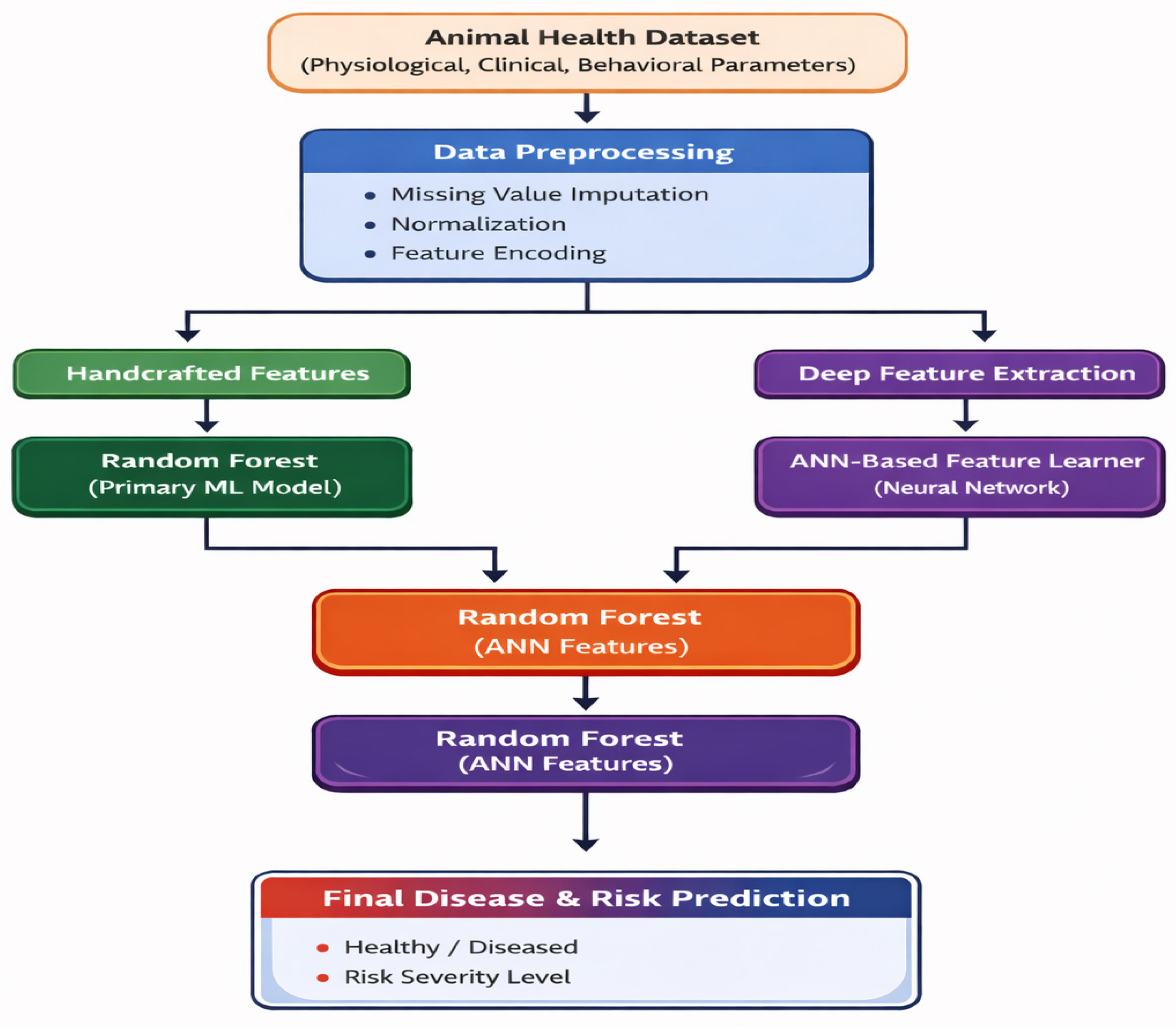 Engproc 124 00052 g001 Engproc 124 00052 g001