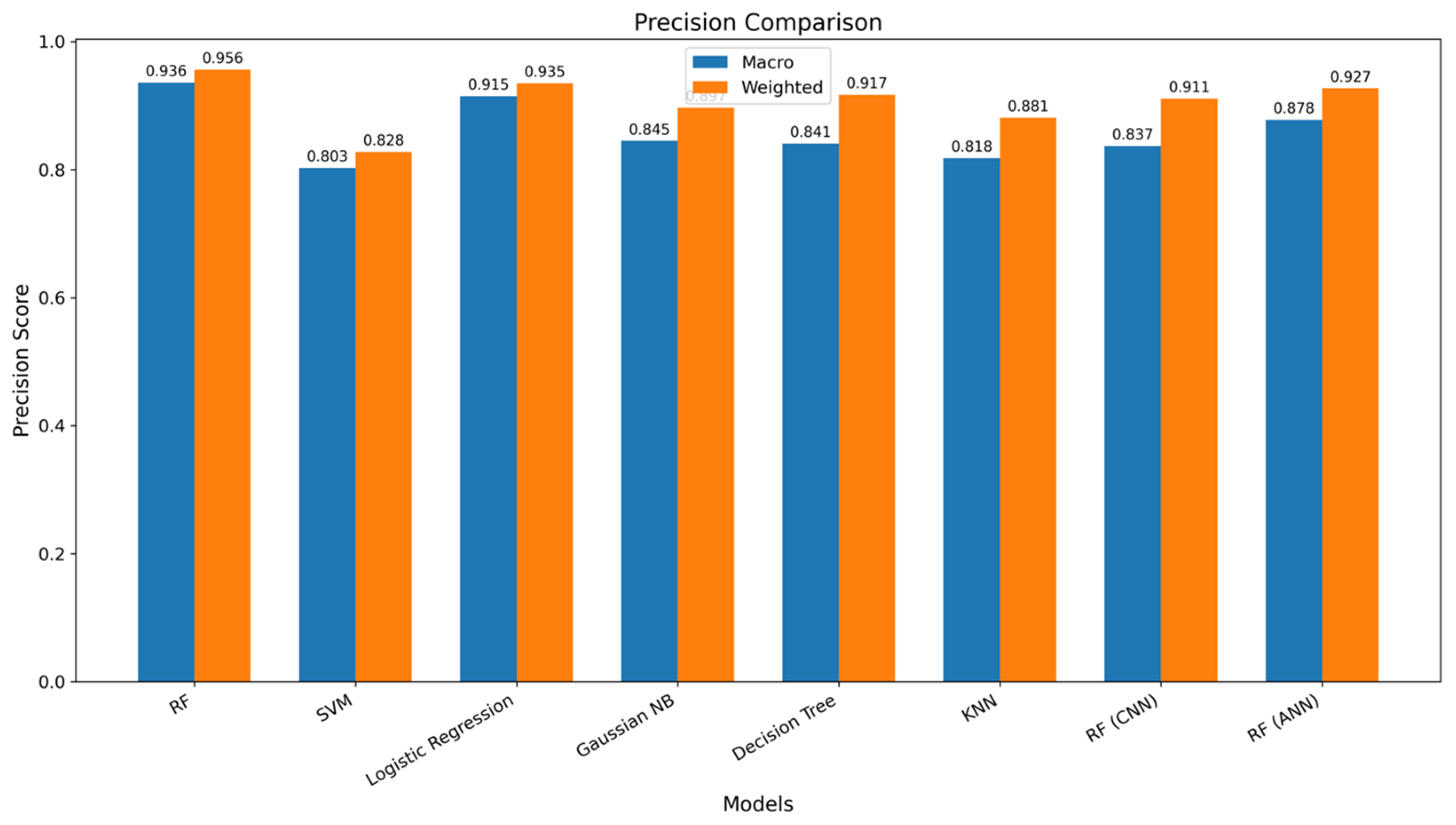 Engproc 124 00052 g006 Engproc 124 00052 g006