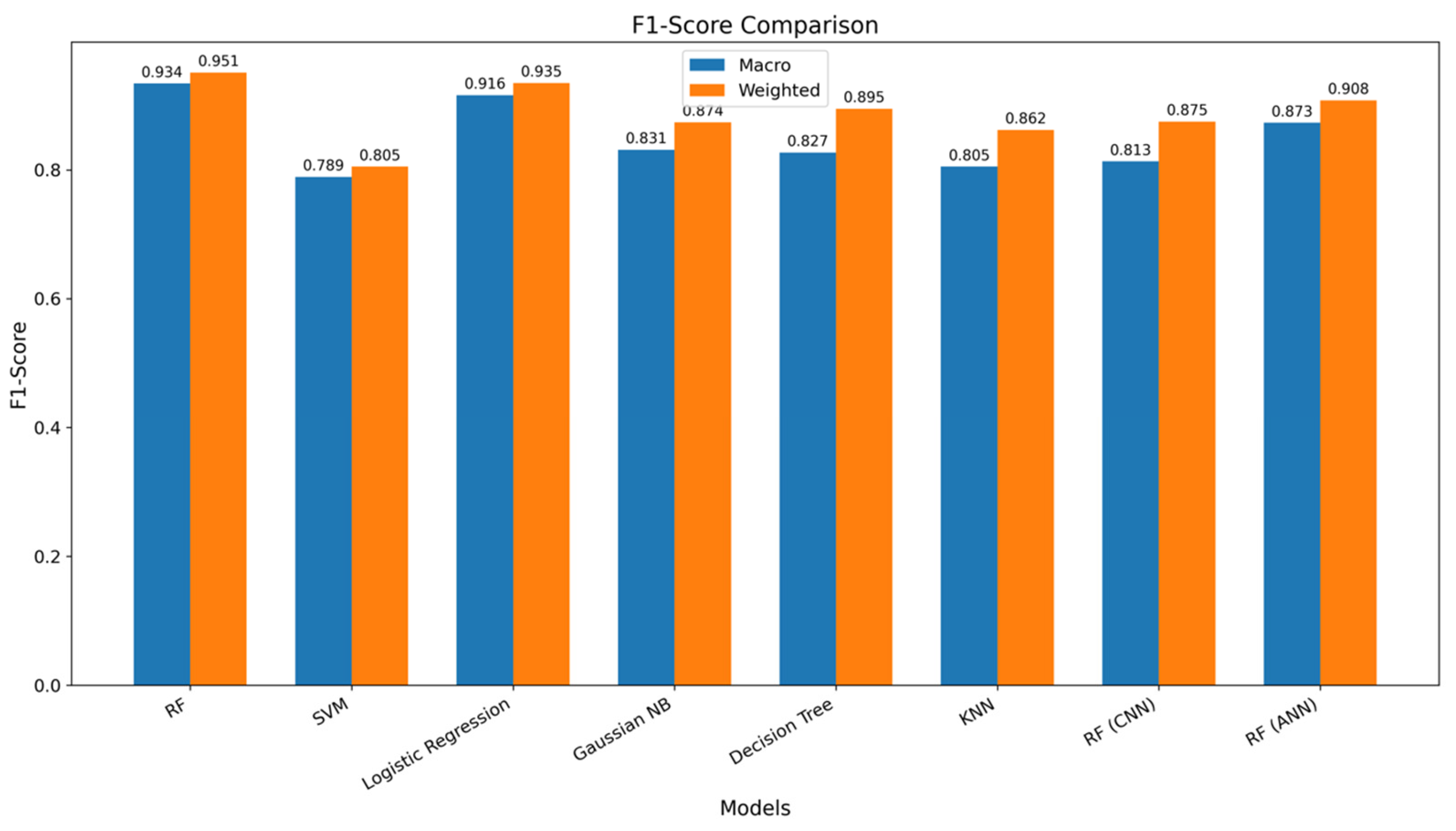 Engproc 124 00052 g007 Engproc 124 00052 g007