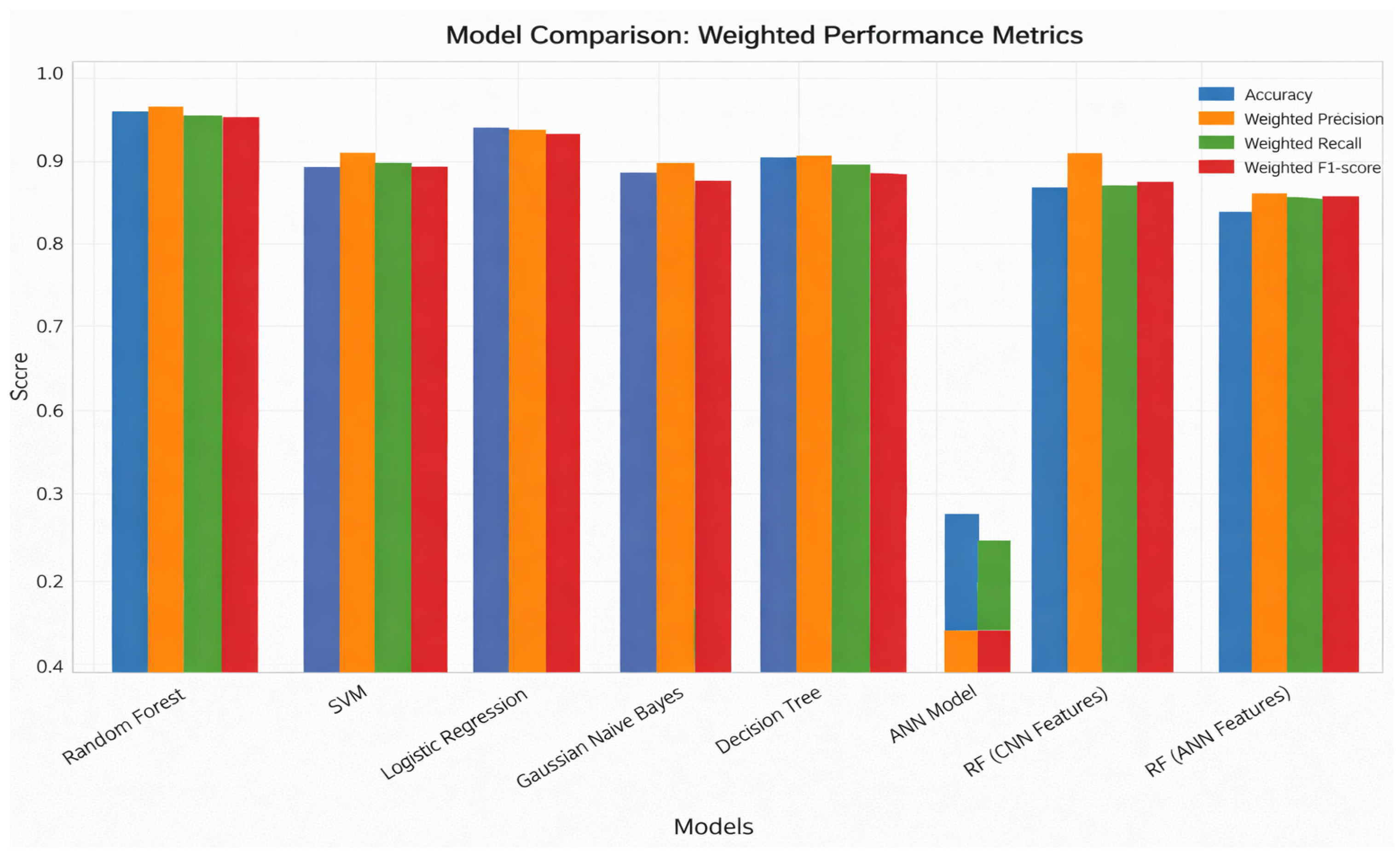 Engproc 124 00052 g013 Engproc 124 00052 g013