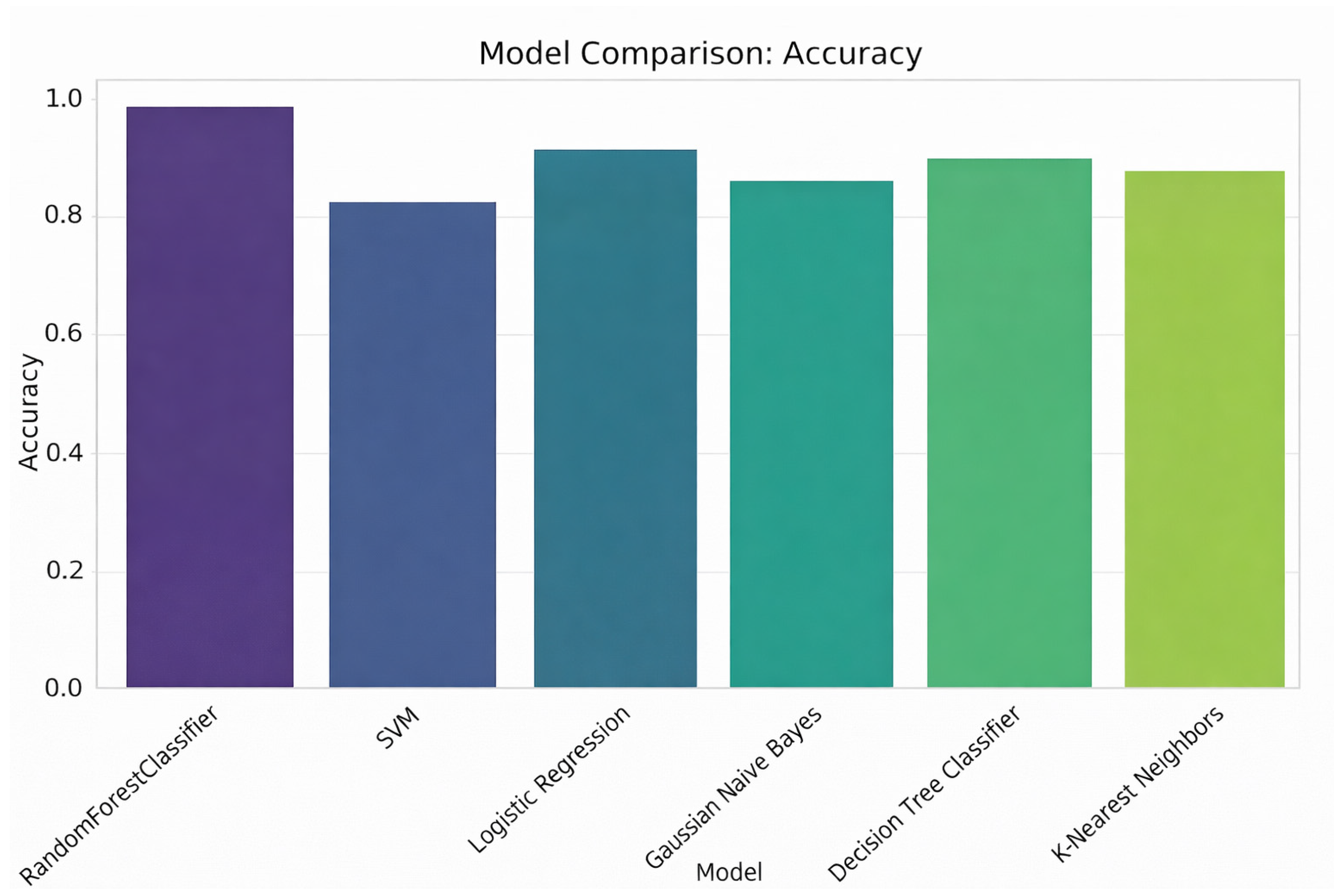 Engproc 124 00052 g014 Engproc 124 00052 g014