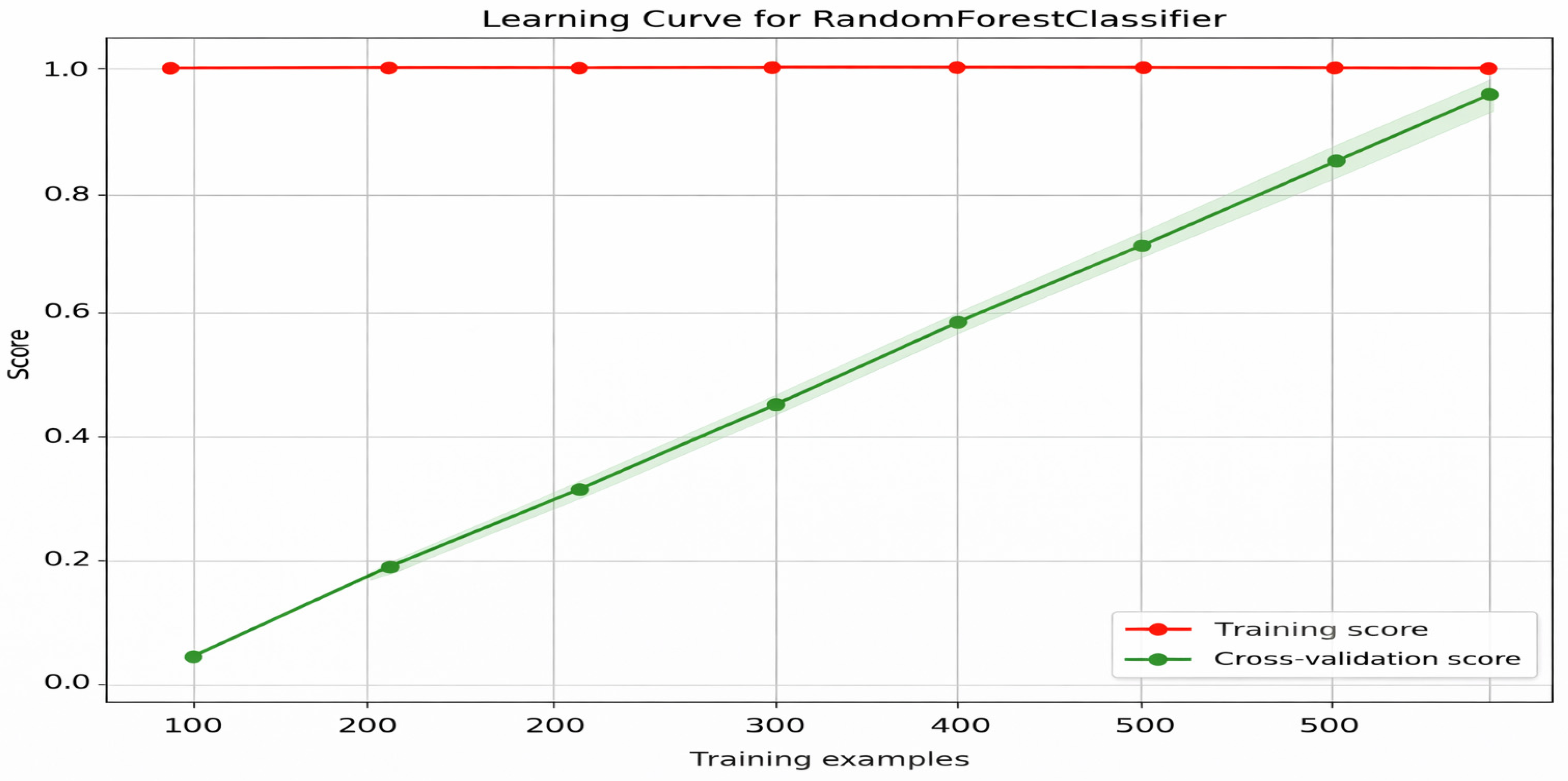 Engproc 124 00052 g016 Engproc 124 00052 g016