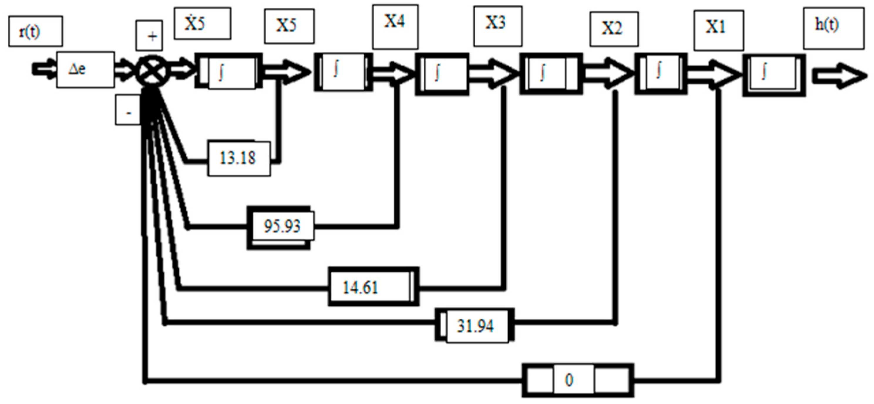 Engproc 124 00121 g002 Engproc 124 00121 g002