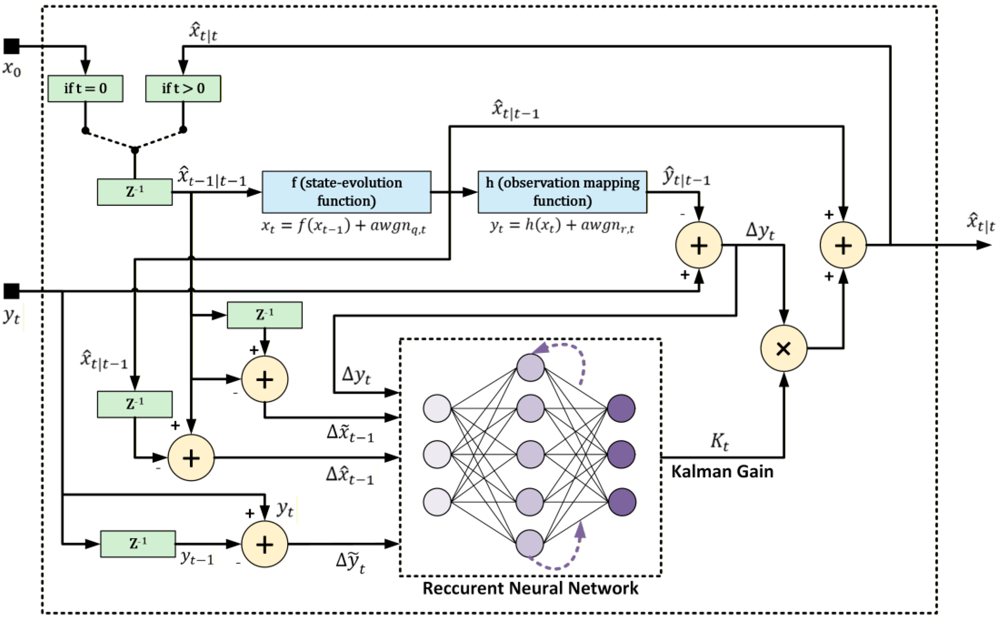 Engproc 126 00002 g002