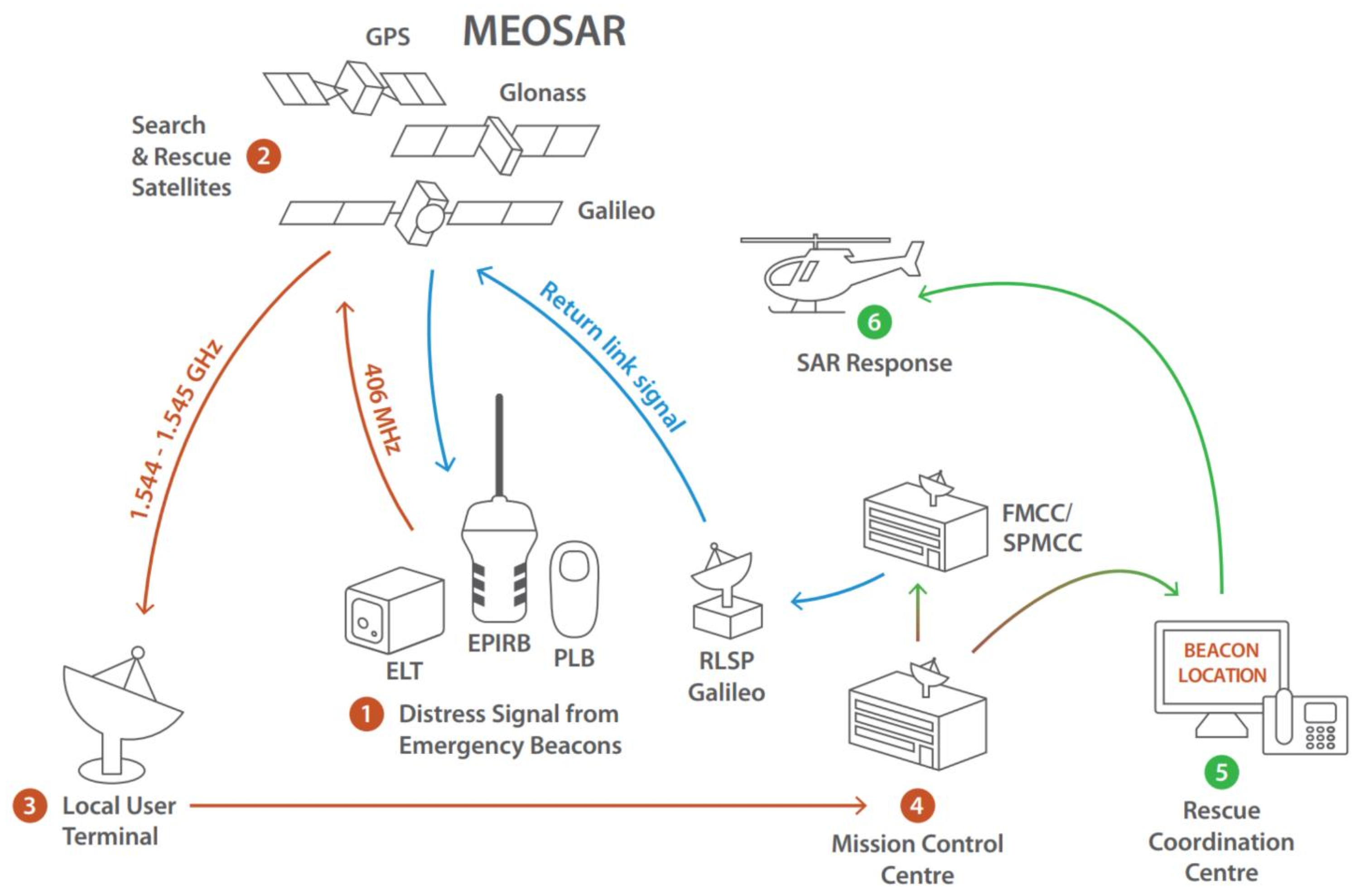 Engproc 126 00013 g001