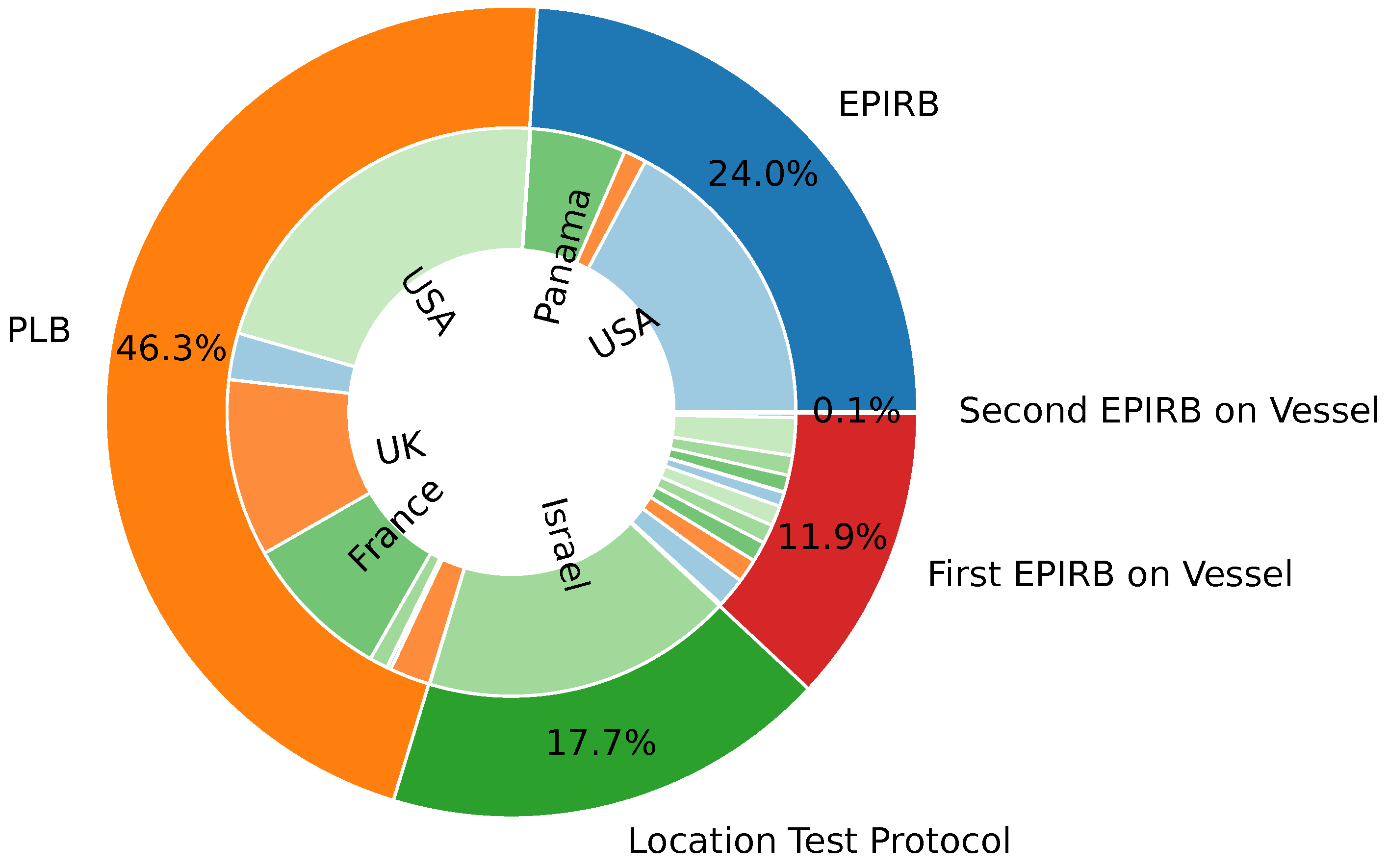 Engproc 126 00013 g003