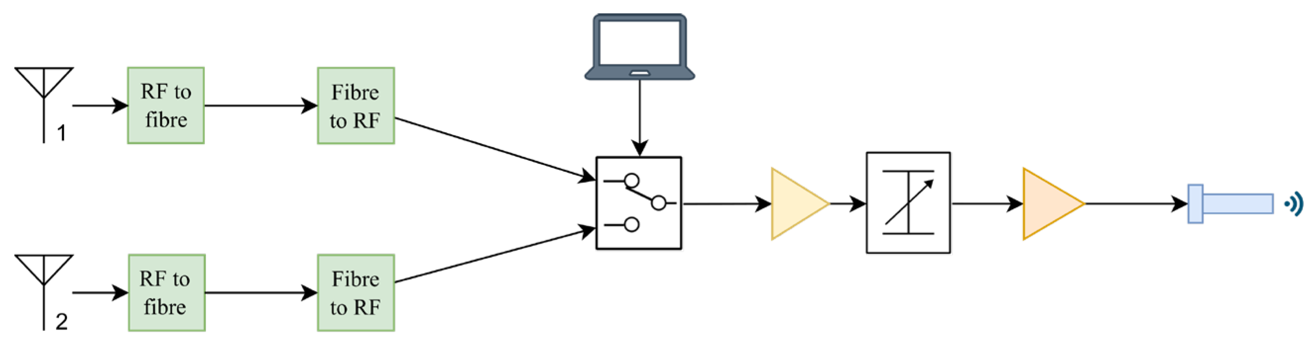 Engproc 126 00020 g004