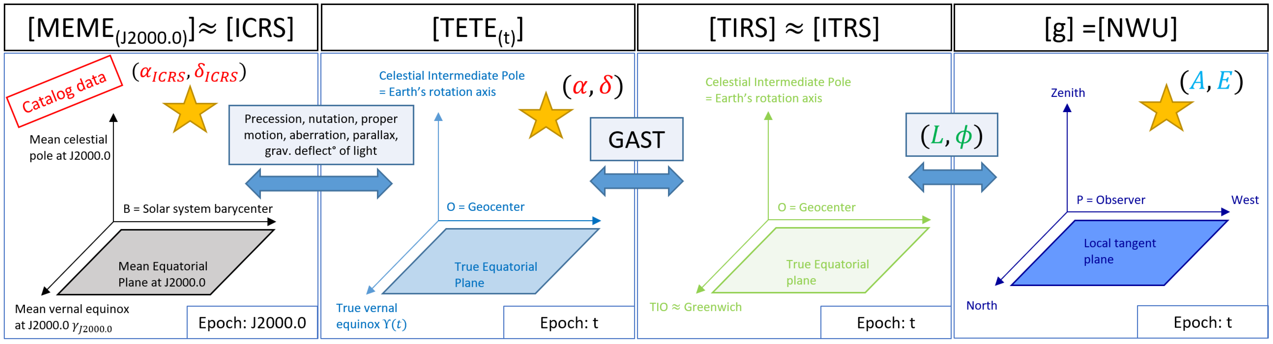 Engproc 126 00031 g001