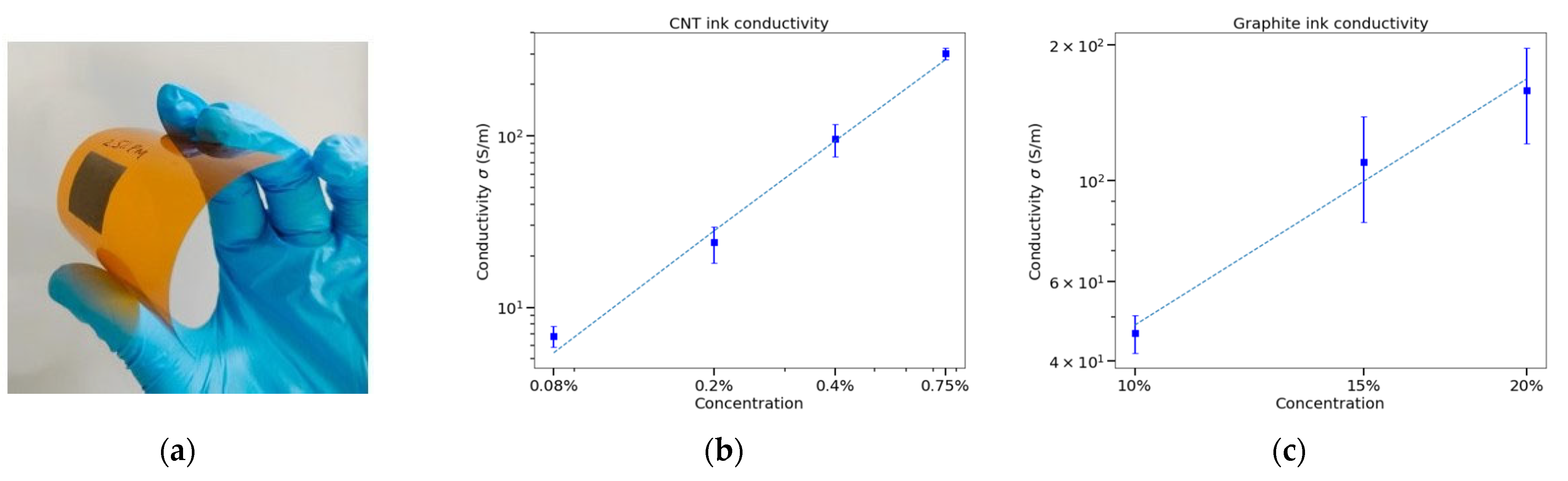 Engproc 127 00003 g003