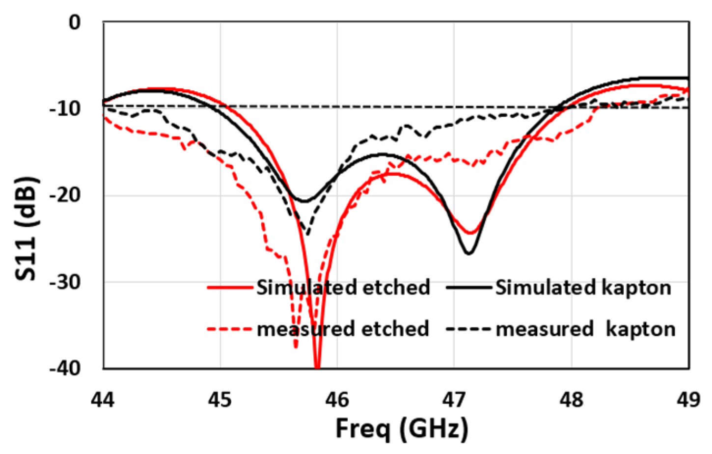 Engproc 127 00008 g001