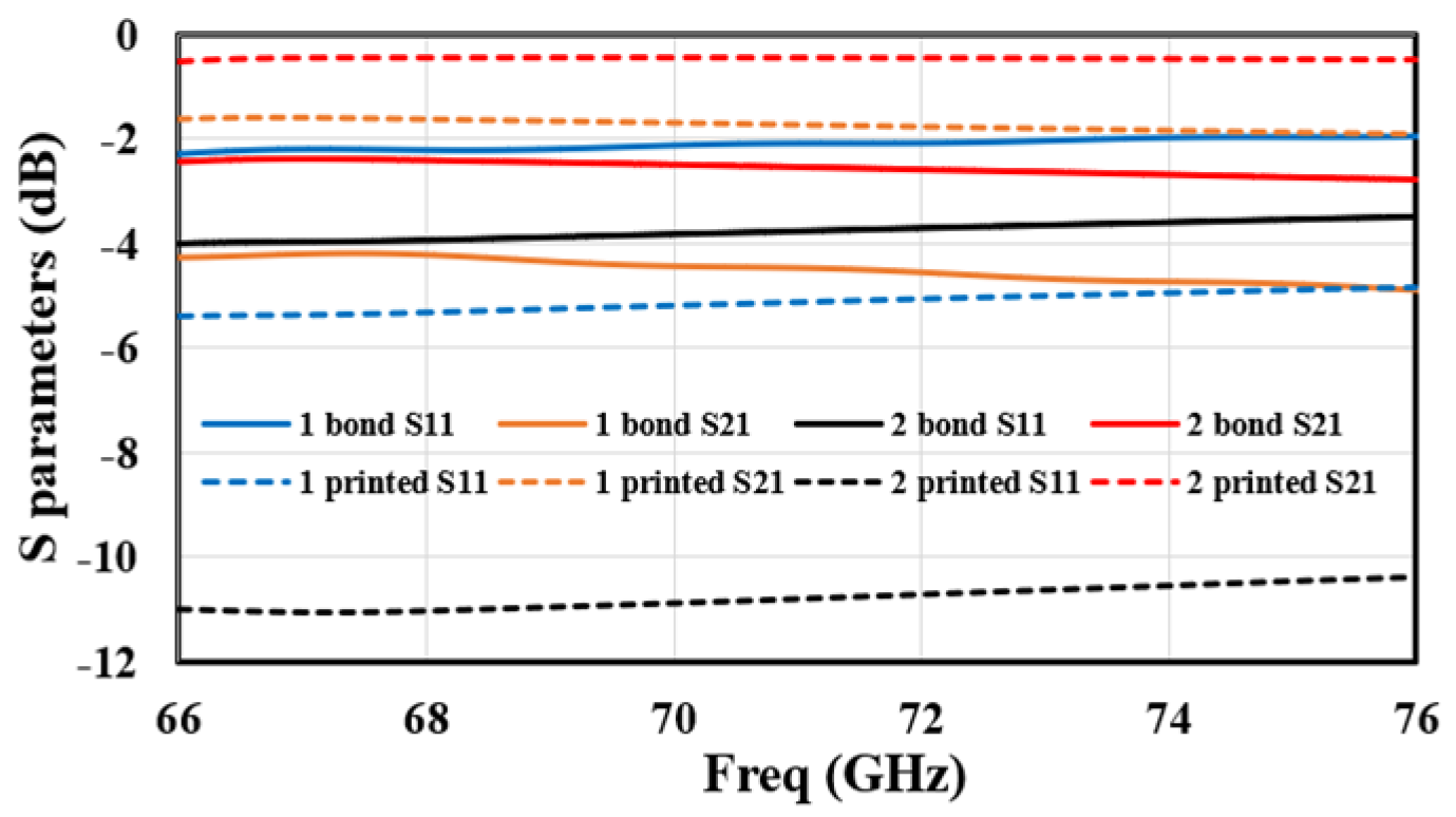 Engproc 127 00008 g003