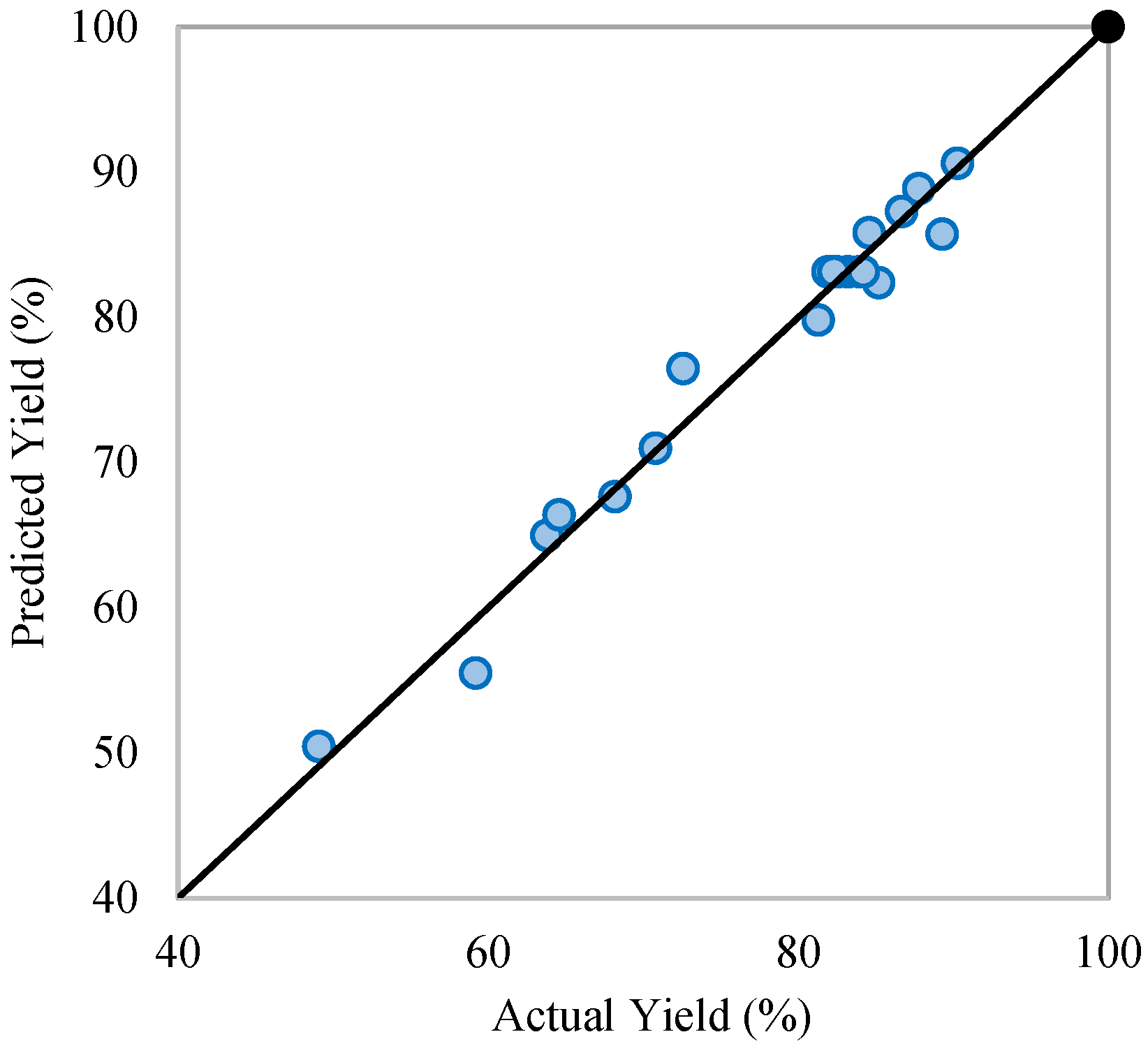 Engproc 128 00002 g002