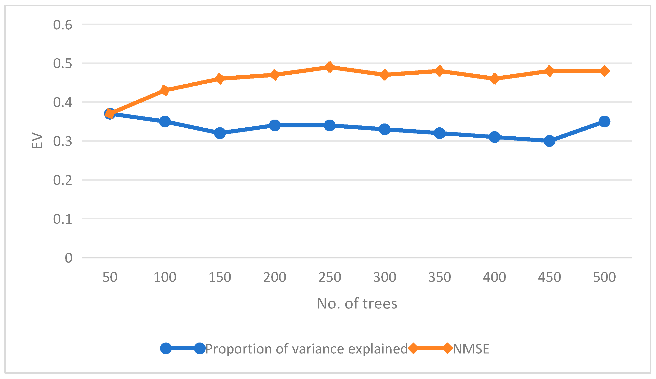 Engproc 128 00008 g002